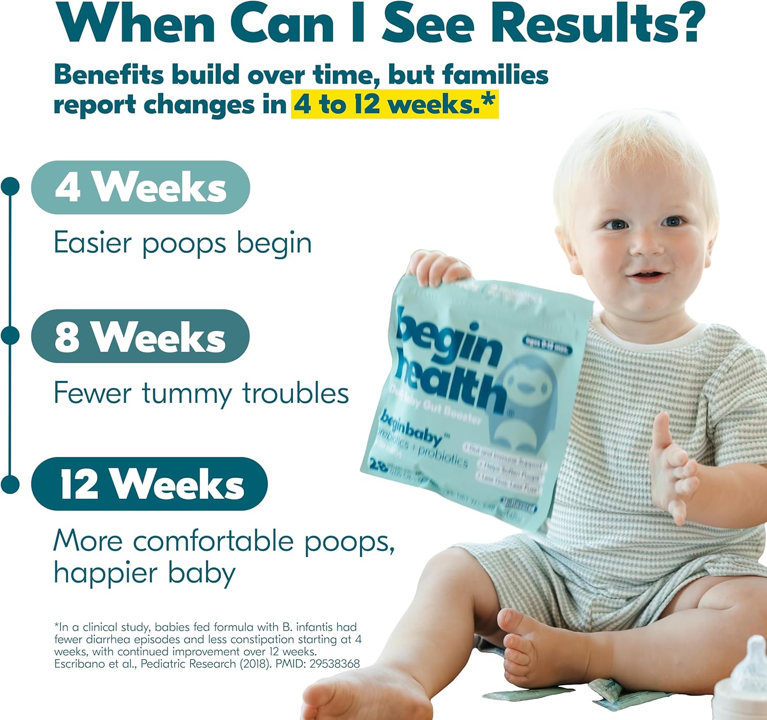 Begin Health Beginbaby® Prebiotics and Probiotics for Infants 0-12 Months | Baby Formula Prebiotic + Probiotic Powder with 2'-FL HMO's & B. Infantis for Optimal Digestion | 28-Packs - Unflavored