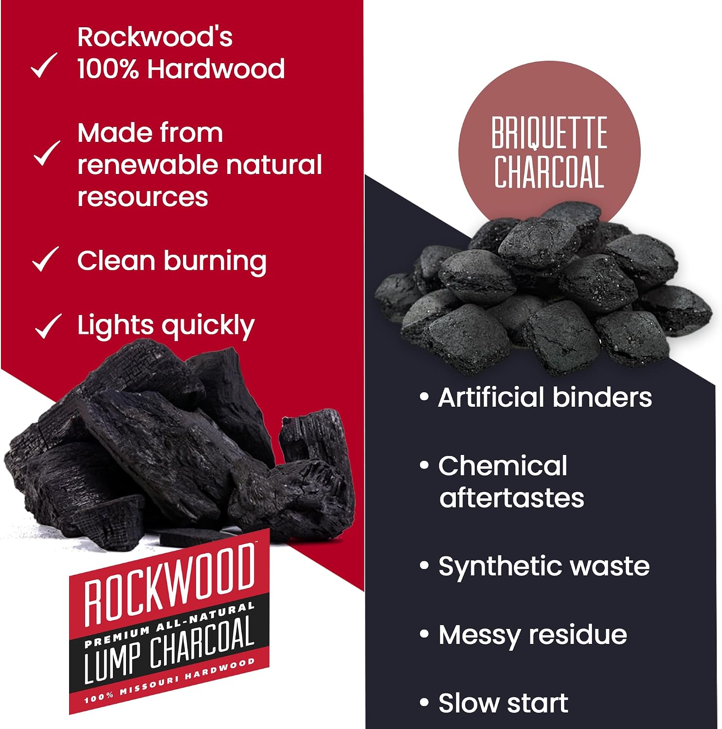 Rockwood Natural Lump Charcoal – Hardwood Lump Charcoal - 20 lbs, 1 Pack | Hardwood Lump Charcoal with Blend of Oak, Hickory & Cherry - Clean Burn, High Heat Grilling & Smoking - For Kettle & Kamado