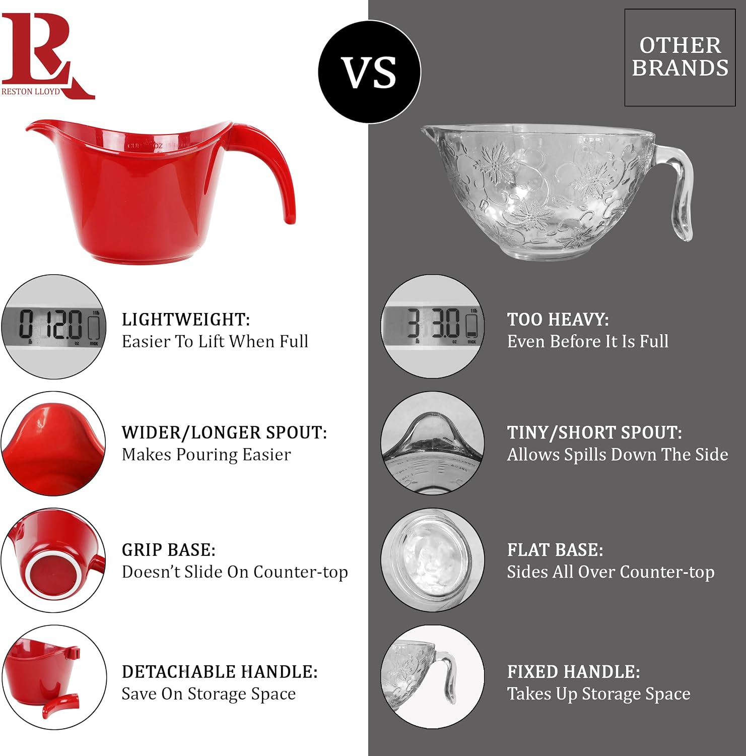 Reston Lloyd, Batter Bowl With Pour Spout, Non-Slip Base, Erogonomic Space Saving Detachable Handle, 2 QT Heavy Duty BPA-Free Microwave & Dishwasher Safe, Plum