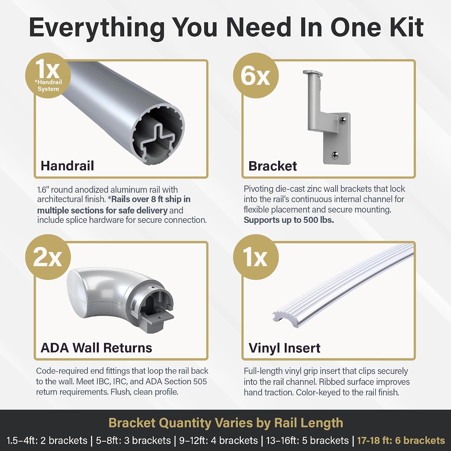 Promenaid Silver 5ft ADA Handrail Kit - Complete Indoor/Outdoor Stair Handrail - 1.6" Round Satin-Anodized Aluminum Railing with 3 Silver Painted