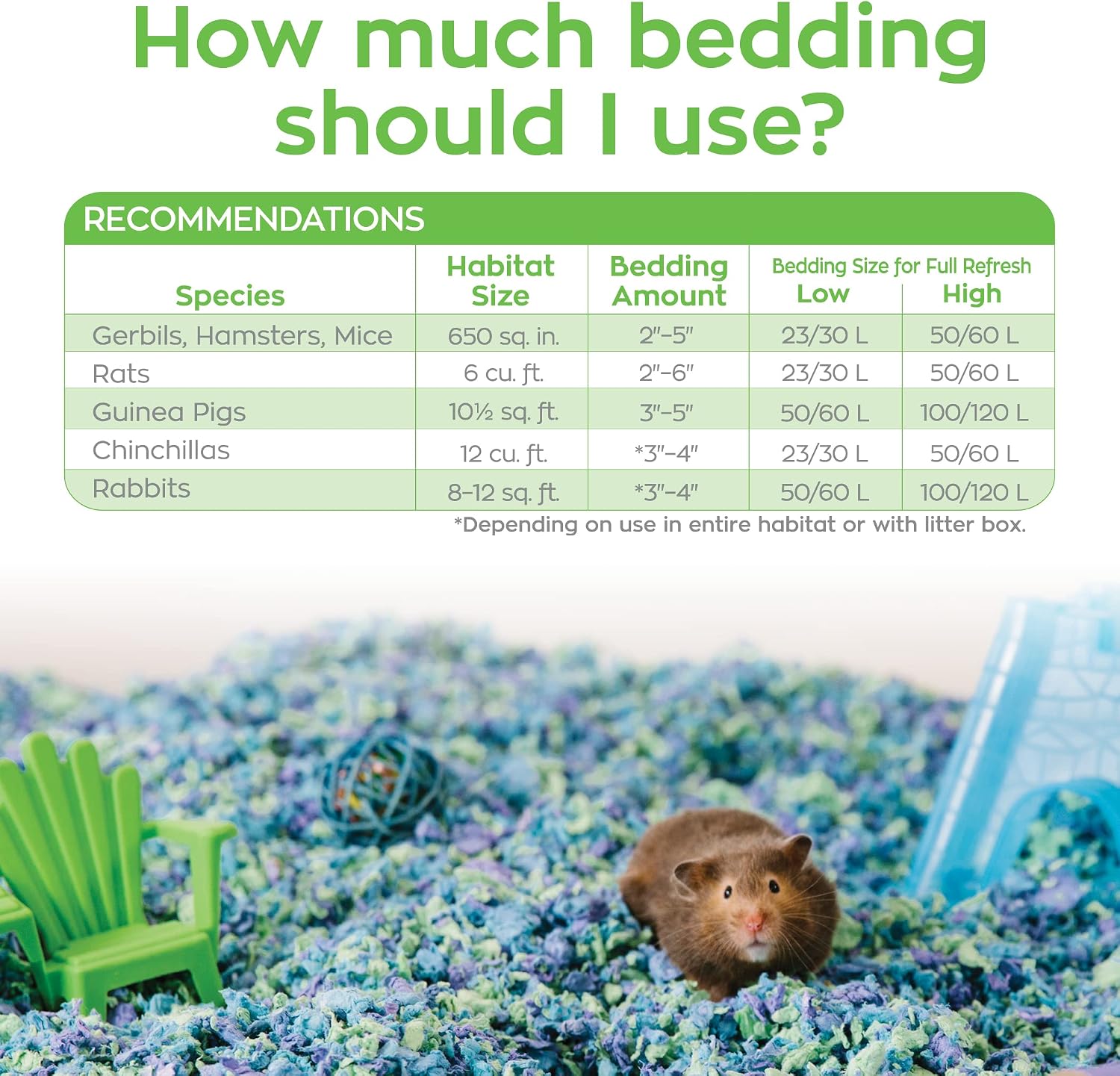 carefresh 99% Dust-Free White Natural Paper Small Pet Bedding with Odor Control, 10L, White