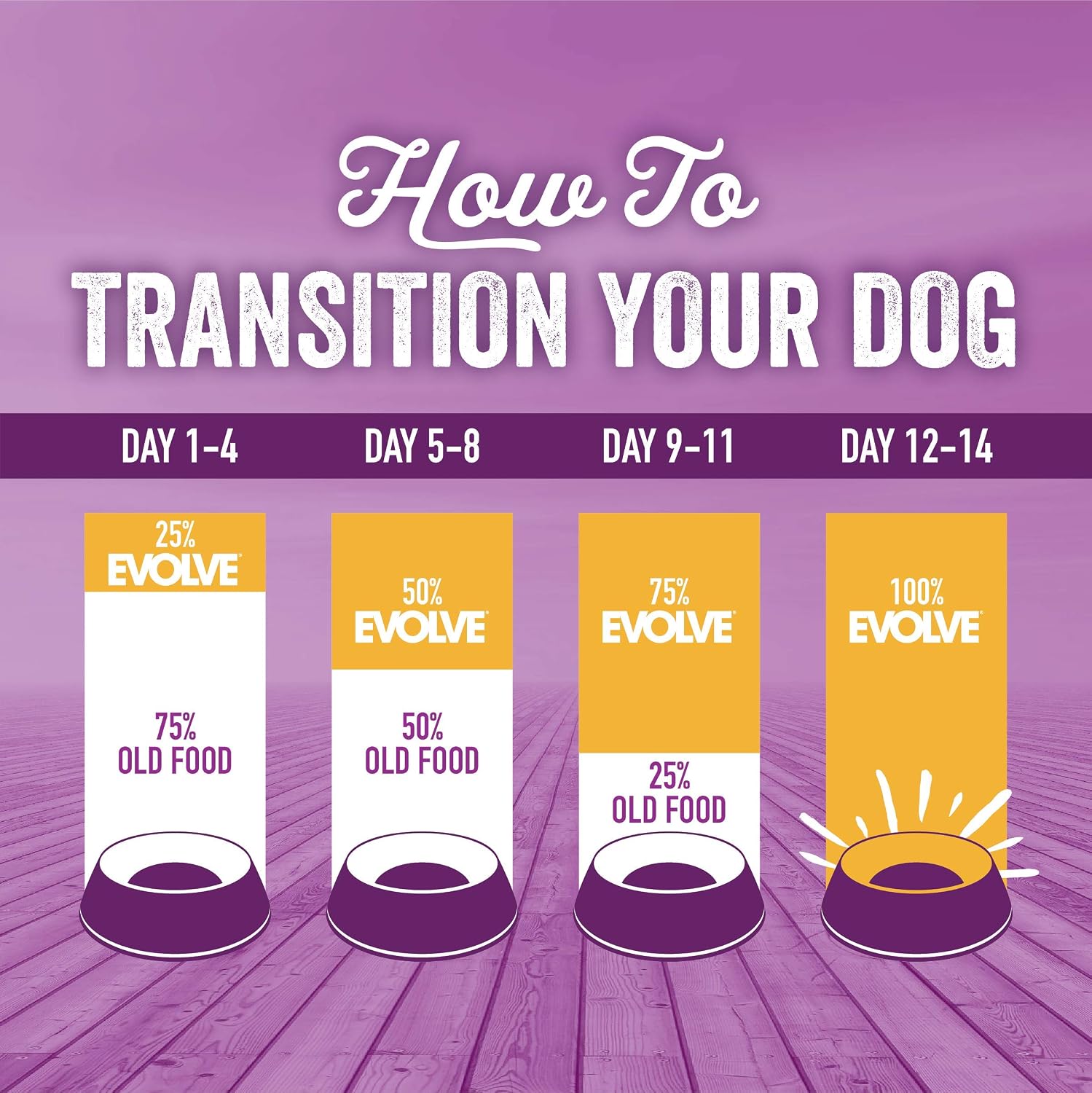 Evolve Grain Free Deboned Duck, Sweet Potato & Venison Recipe Dry Dog Food, 3.5 lb.
