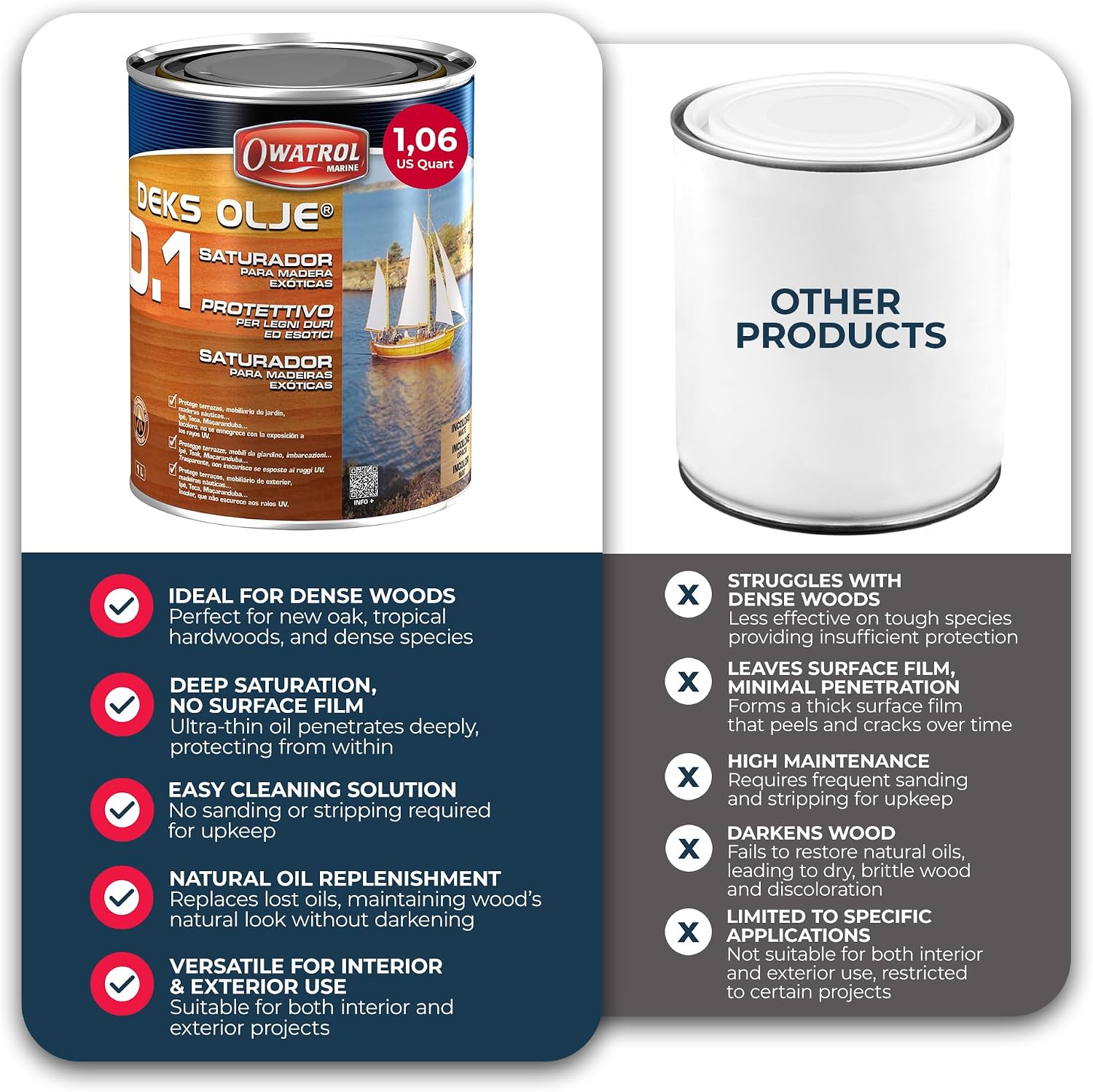 Owatrol D1 Penetrating Wood Oil for Exterior - Teak Oil for Outdoor Furniture - Deep Protection, Restores Natural Oils, Clear Matte Finish, Wood Stain