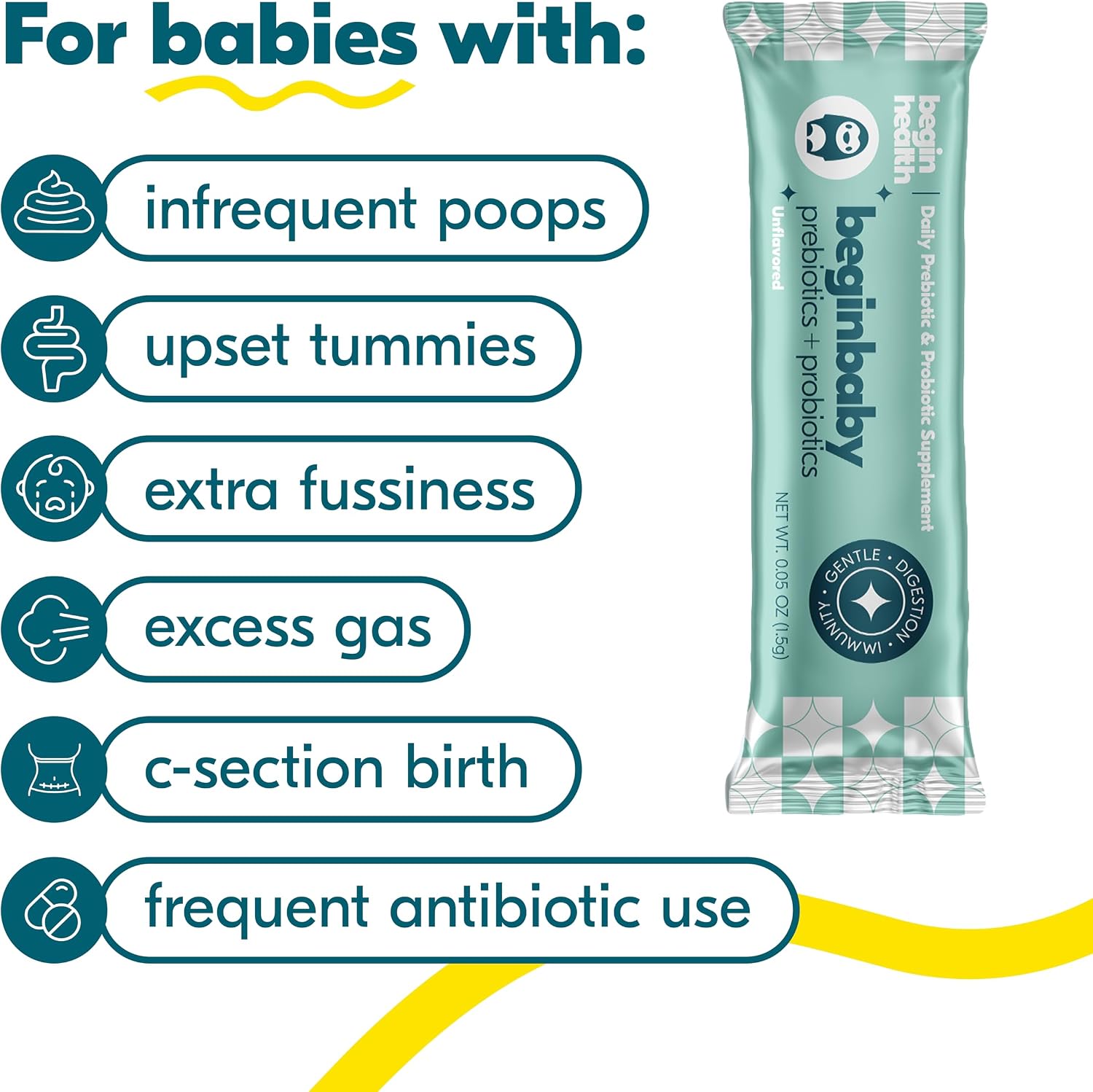 Begin Health Beginbaby® Prebiotics and Probiotics for Infants 0-12 Months | Baby Formula Prebiotic + Probiotic Powder with 2'-FL HMO's & B. Infantis for Optimal Digestion | 28-Packs - Unflavored