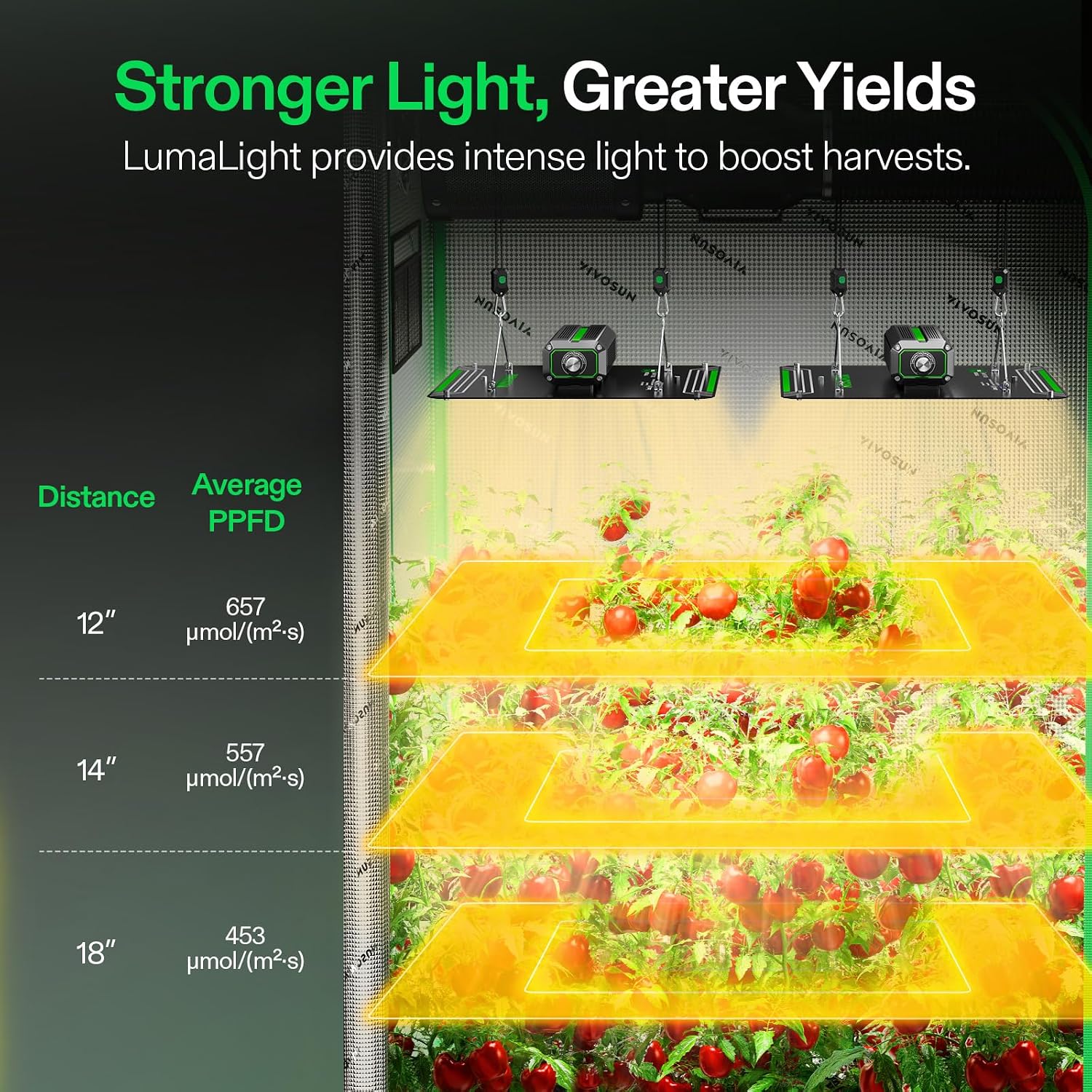 VIVOSUN LumaLight 200W LED Grow Light, Full Spectrum Plant Light