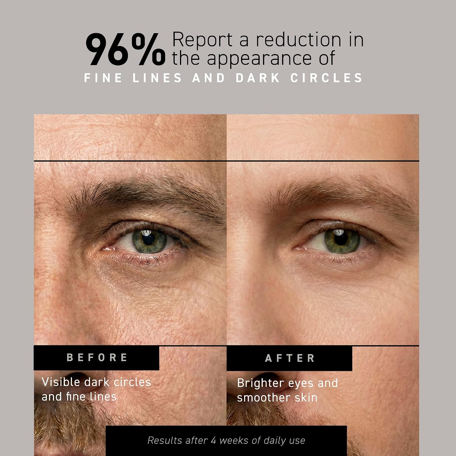 Brickell Men's Restoring Under Eye Cream for Men, Anti Aging Eye Balm To Reduce Puffiness, Wrinkles, Dark Circles, Crows Feet & Eye Bags, Caffeine