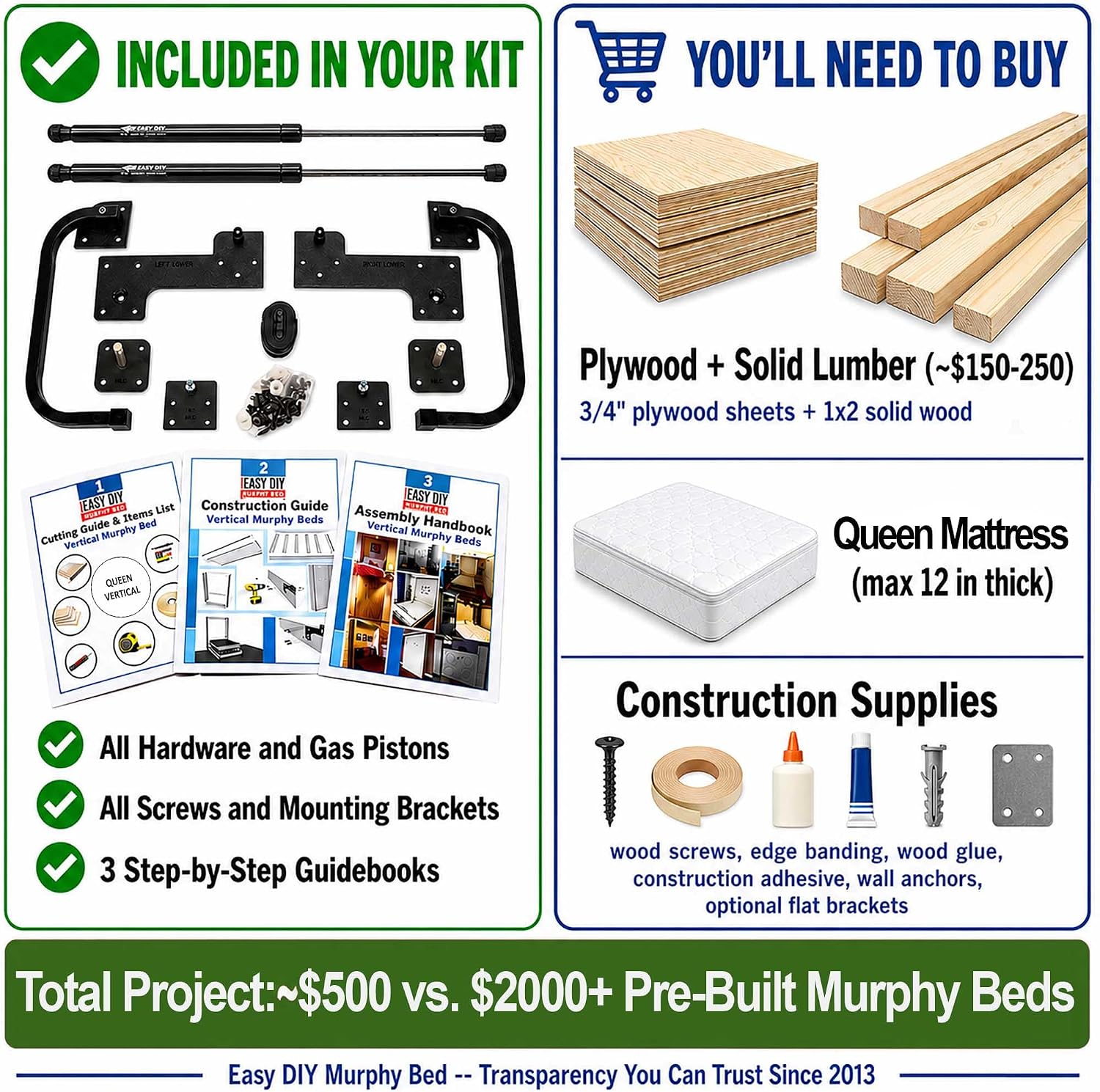 Queen Size Murphy Bed Hardware Kit — Vertical Wall Bed Frame | DIY Murphy Bed Kit with Gas Pistons + 3 Step-by-Step Guides | Made in North America | Hideaway Bed Mechanism