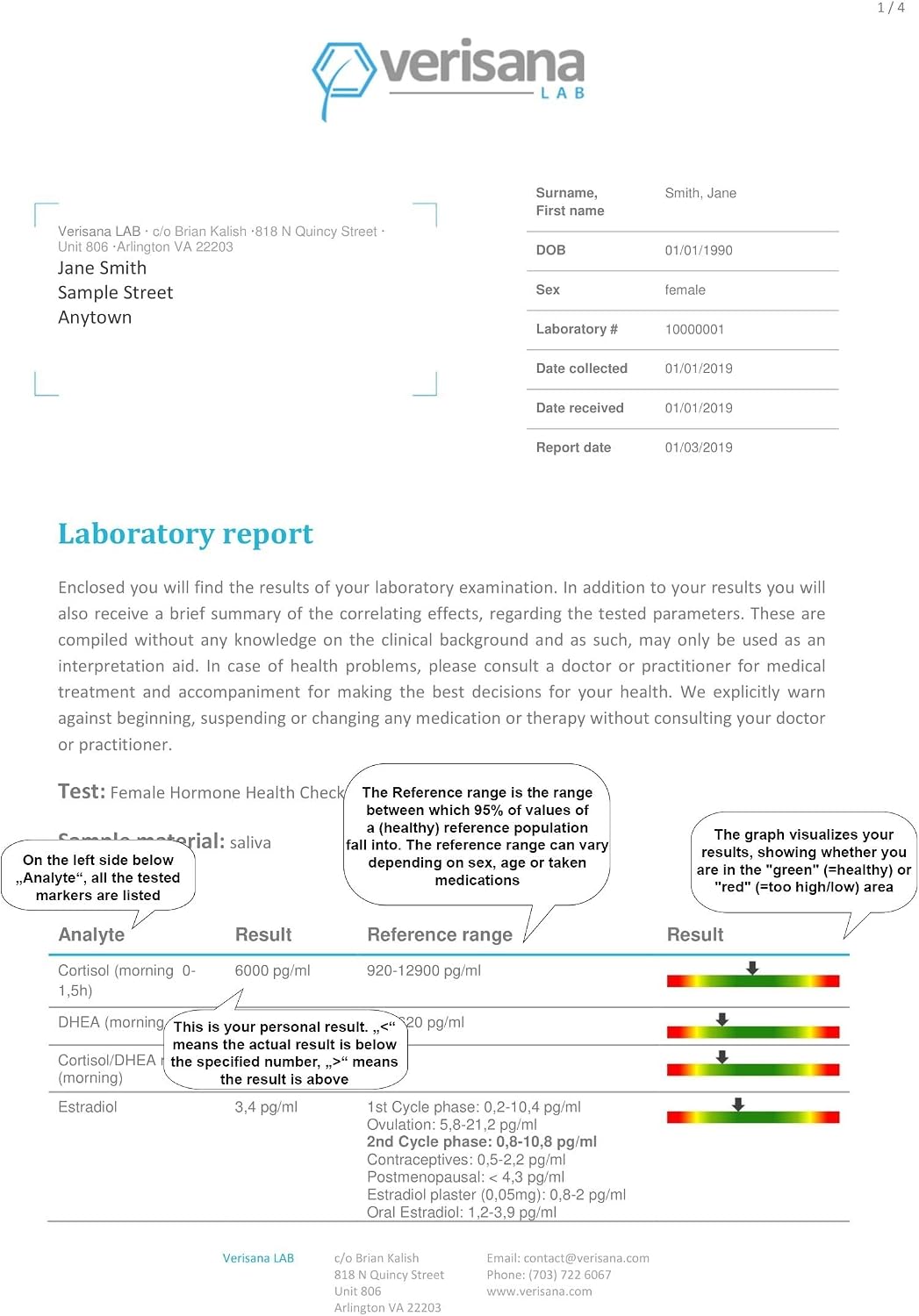 Female Hormone Test – Determine 5 Hormones for Women – Verisana