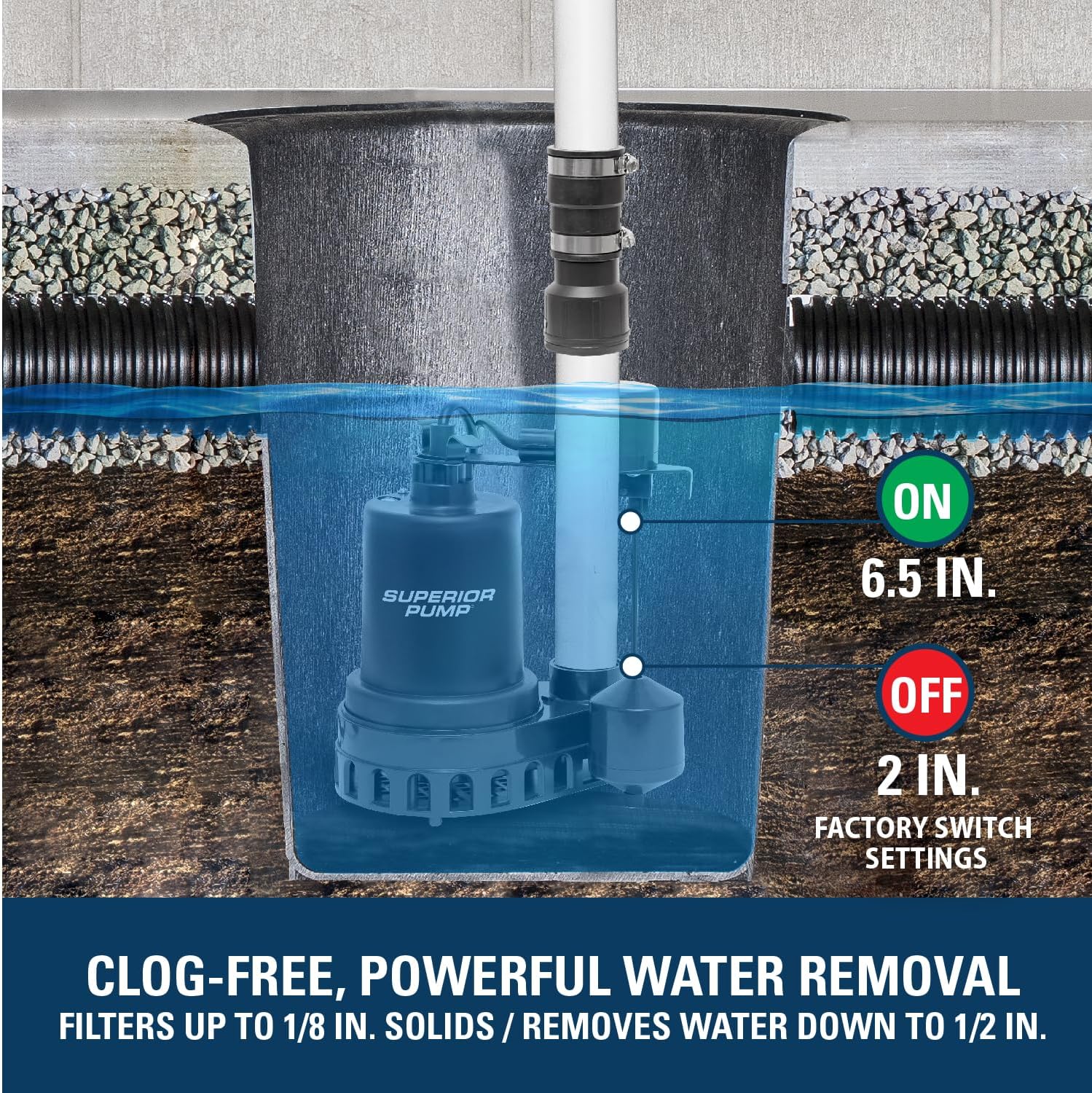 Superior Pump 92260 1/4 HP Thermoplastic Sump Pump with Vertical Float Switch, Black
