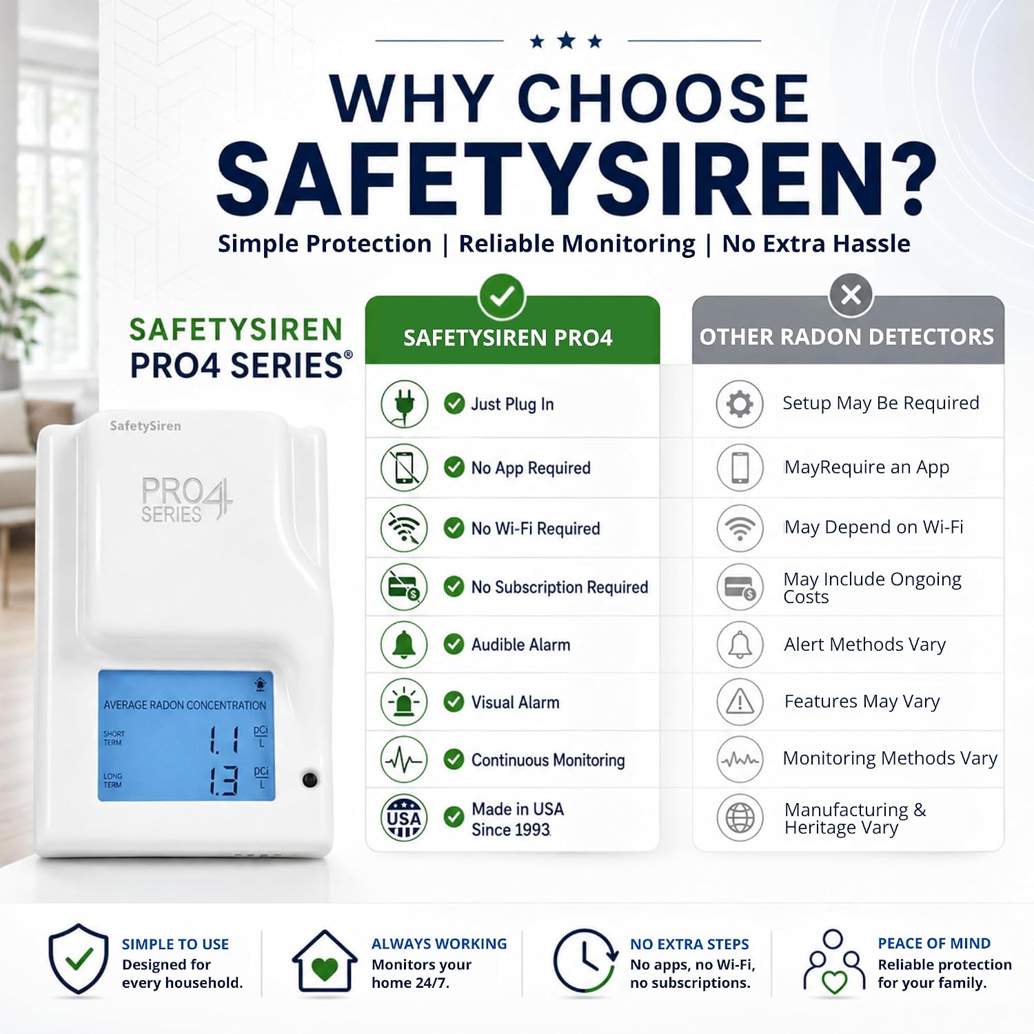 Safety Siren Pro Series 4 Plug-in Radon Detector for Home Basement