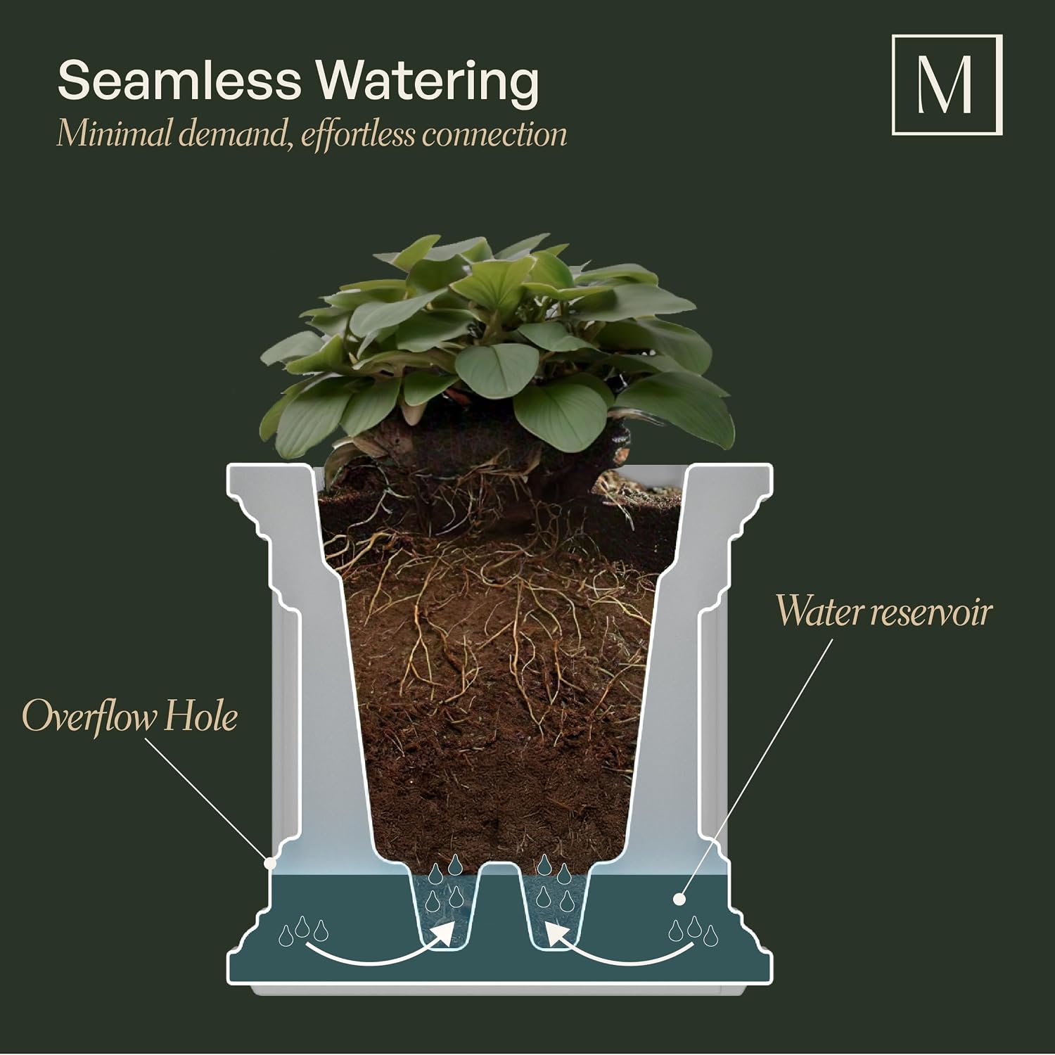 Mayne Nantucket 16in Self-Watering Square Planter, Black | Self-watering, All season, Fade resistant, Double-wall design, 15-year warranty