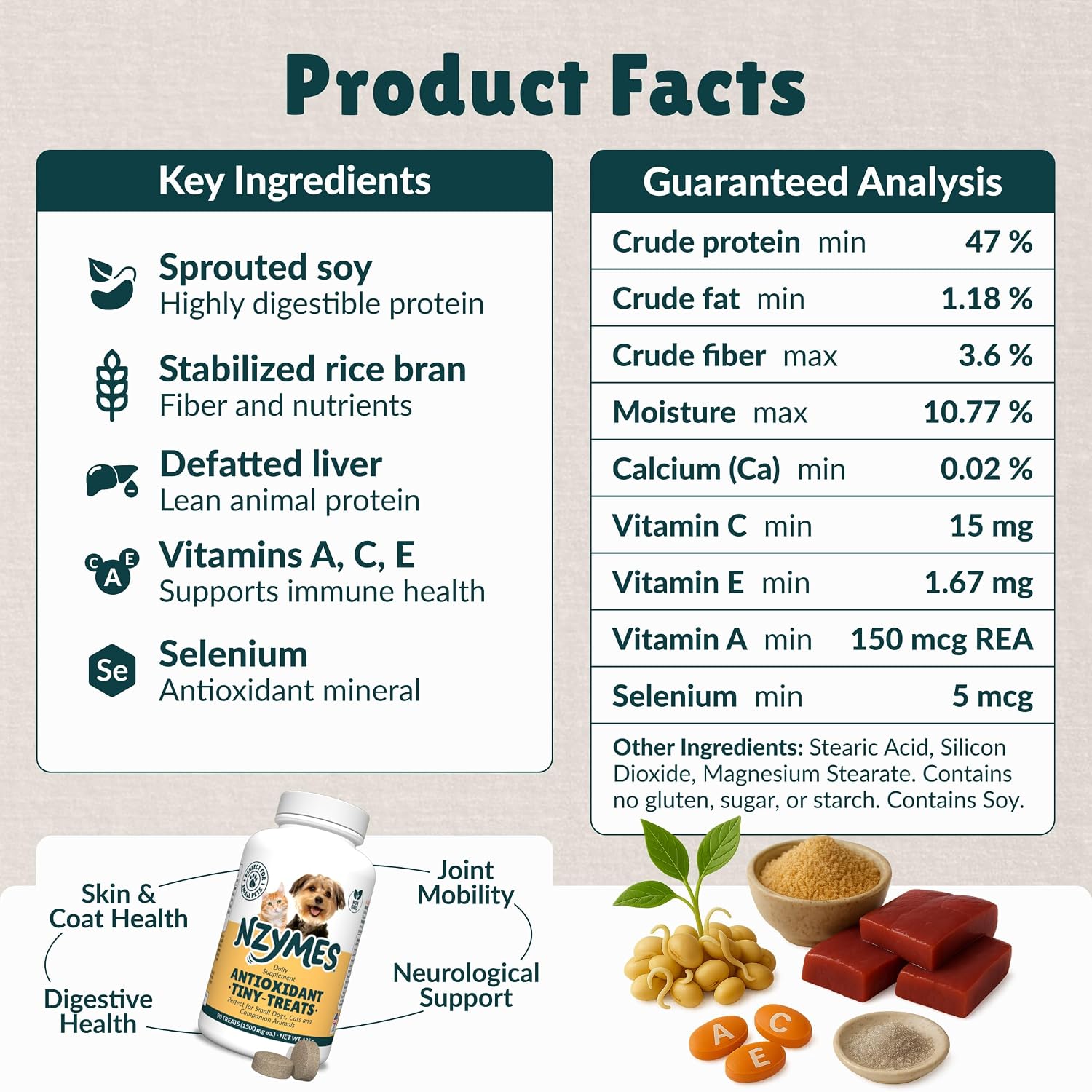 Antioxidant Treats - for Dogs Joints, HIPS, Paralysis, Skin, Coat, Hair Loss, Aging, Digestion, Neurological, Seizures - 60 Treats - Made in The USA