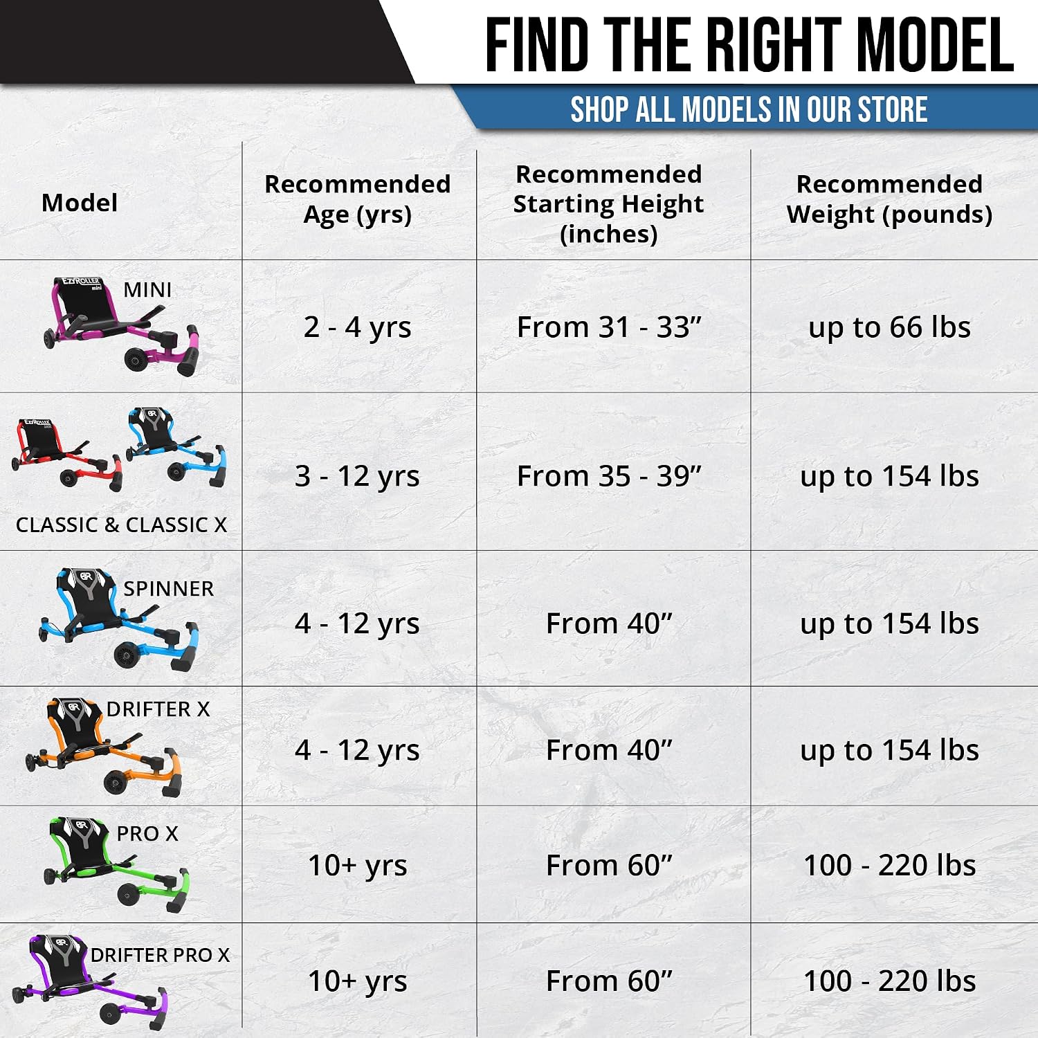 EzyRoller Classic X Ride On Toy for Kids, Ages 3-12, Up to 154 lbs - Black