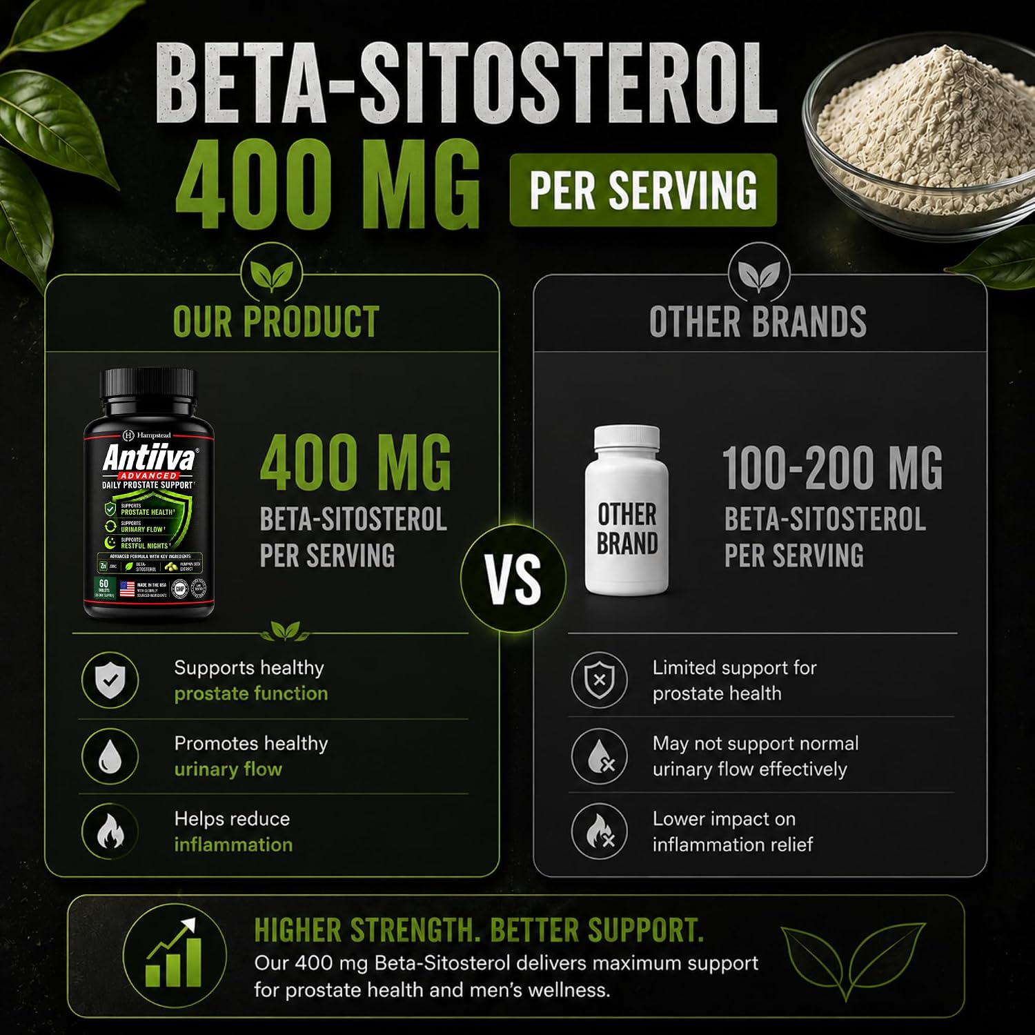 Hampstead Labs Advanced Men Prostate Support Beta Sitosterol 400mg 60 Tab | Promotes bladder health, healthy urinary flow & everyday comfort with Zinc. No Saw Palmetto.