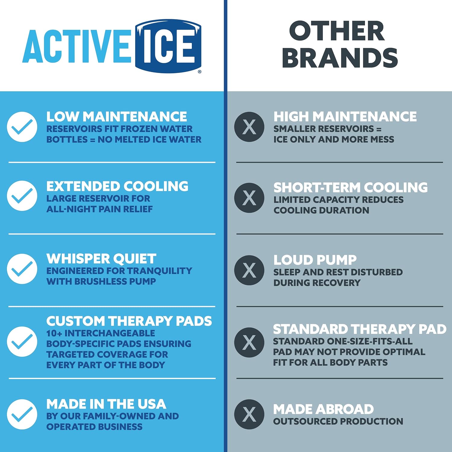 Polar Active Ice 3.0 Cold Therapy Ice Machine System w Programmable Timer, Shoulder Pad & Compression Wrap for Targeted Coverage