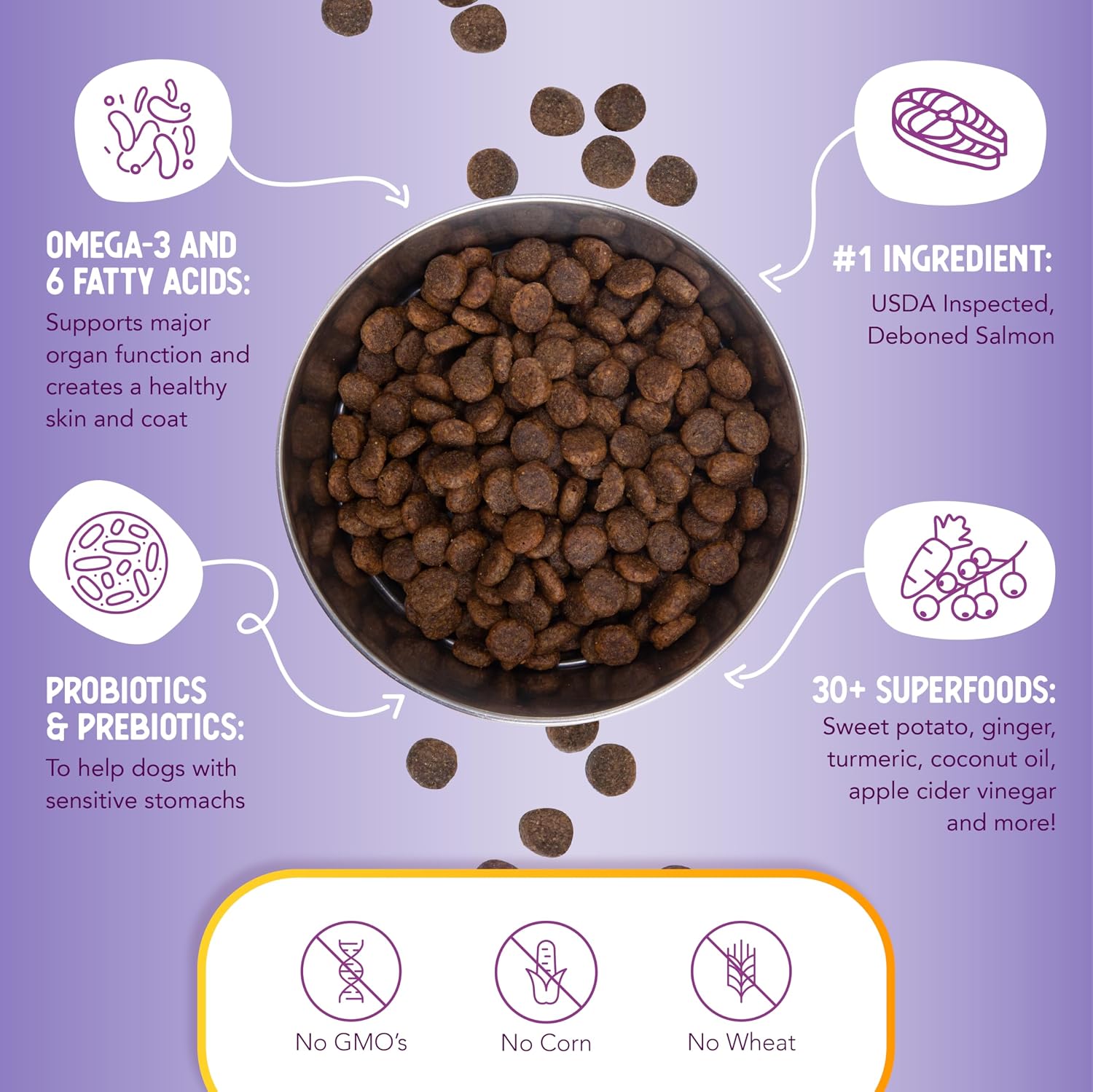 Health Extension Grain Free Venison & Sweet Potato Dry Dog Food - 30+ Superfoods and Probiotics for All Life Stages (10 lb)