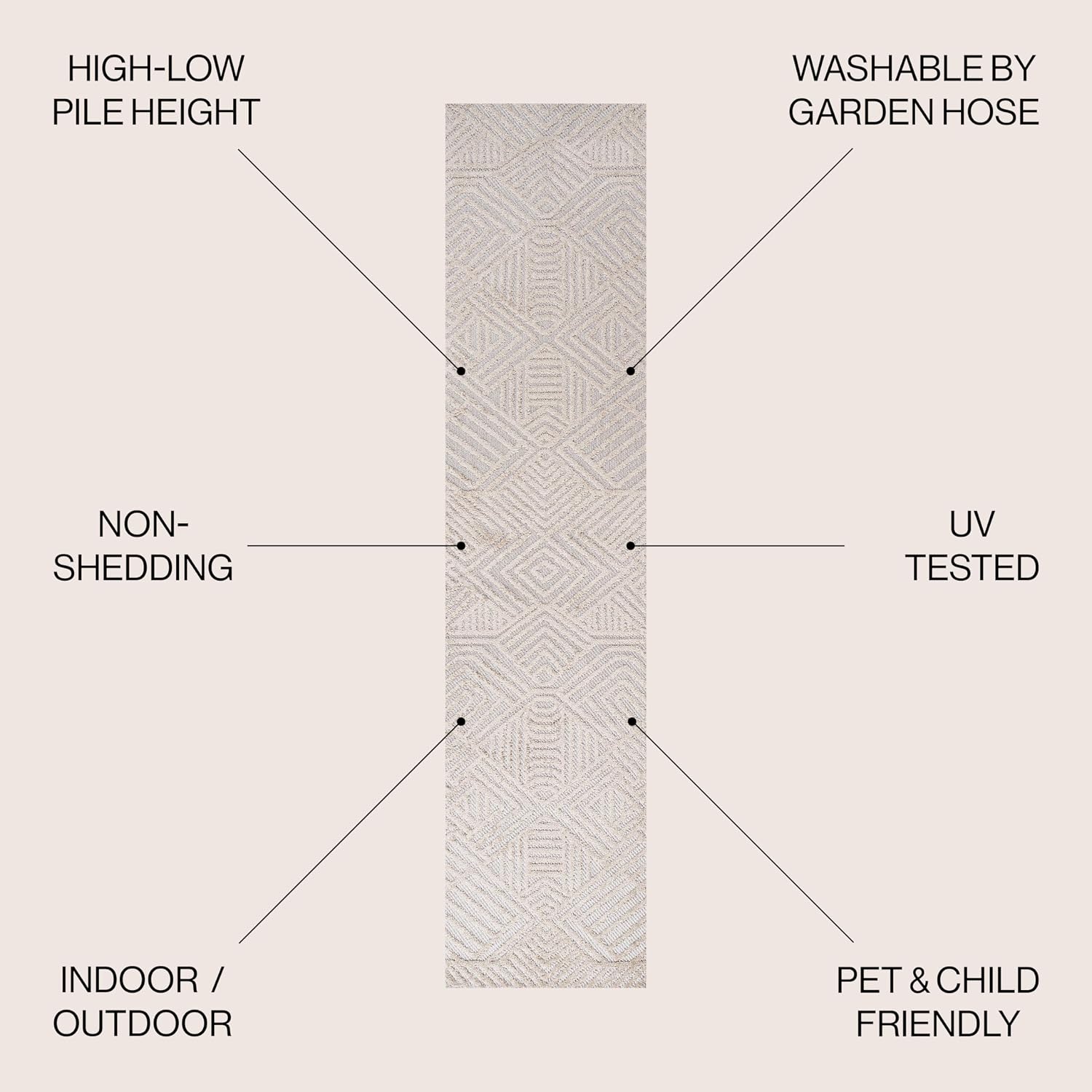 JONATHAN Y Art Deco Geometric Indoor Outdoor Area Rug 3X5 White/Black, Jordan High-Low Pile for Backyard, Patio, Porch, Easy-Cleaning, High Traffic