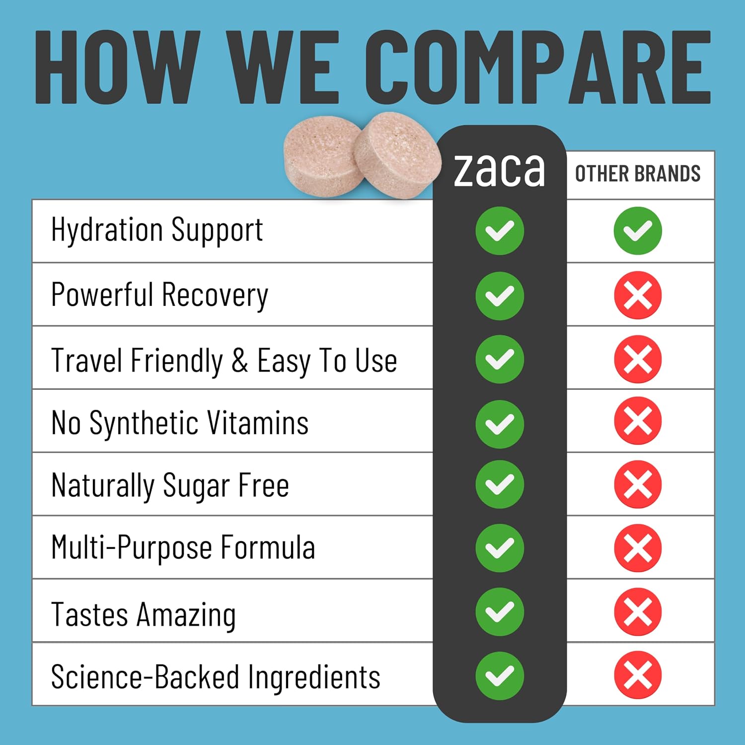 Zaca Recovery Chewable Supplement | Hydrate + Revive | 6 Packs = 12 Tablets | Party, Travel, Exercise & Altitude | Sugar Free, Gluten Free, Artificial Ingredients Free