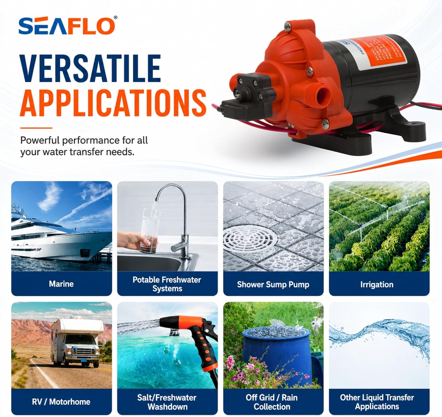 SEAFLO 55 Series 12V RV Water Pump 5.5 GPM 60 PSI Diaphragm Pump Heavy Duty Pressure Switch Built In Bypass Self Priming Quiet High Flow RV Marine Off Grid Freshwater System 4-Year Warranty