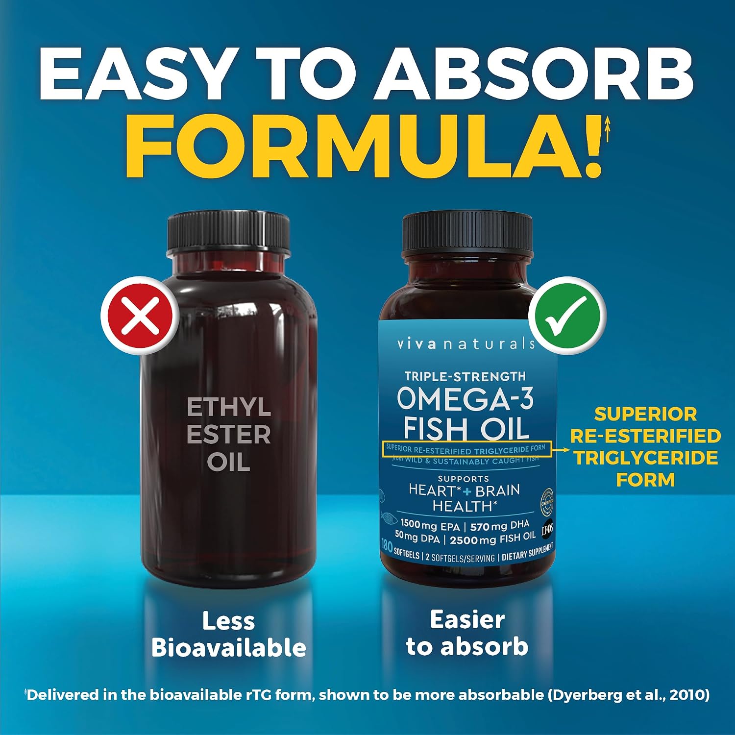 Viva Naturals Triple Strength Omega 3 Fish Oil Pills – 2500 mg High-Potency Formula with 2250 mg Omega 3 Fatty Acids (Including EPA, DHA, DPA) in rTG Form for Absorption – IFOS Certified, 90 Softgels