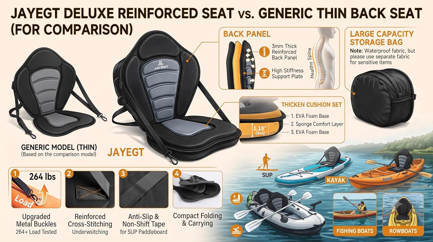 JAYEGT Kayak Seat Padded Deluxe High Back Canoe Seat with Back Support Adjustable Fishing Seat for Universal Sit with Detachable Kayak Backrest