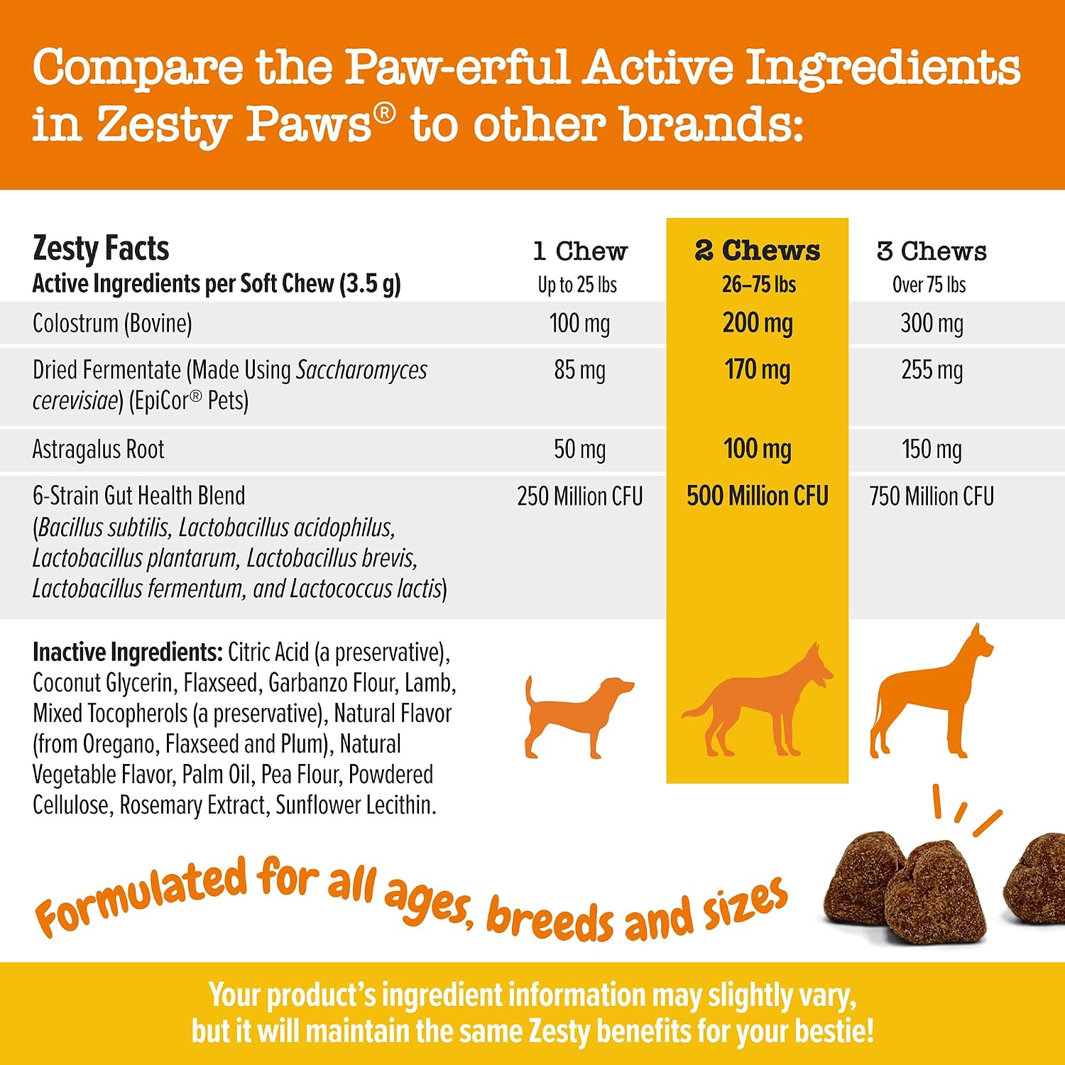 Zesty Paws Allergy Immune Bites - Dog Allergy Chews, Dog Probiotics for Itchy Skin and Ears, Lamb, 90ct