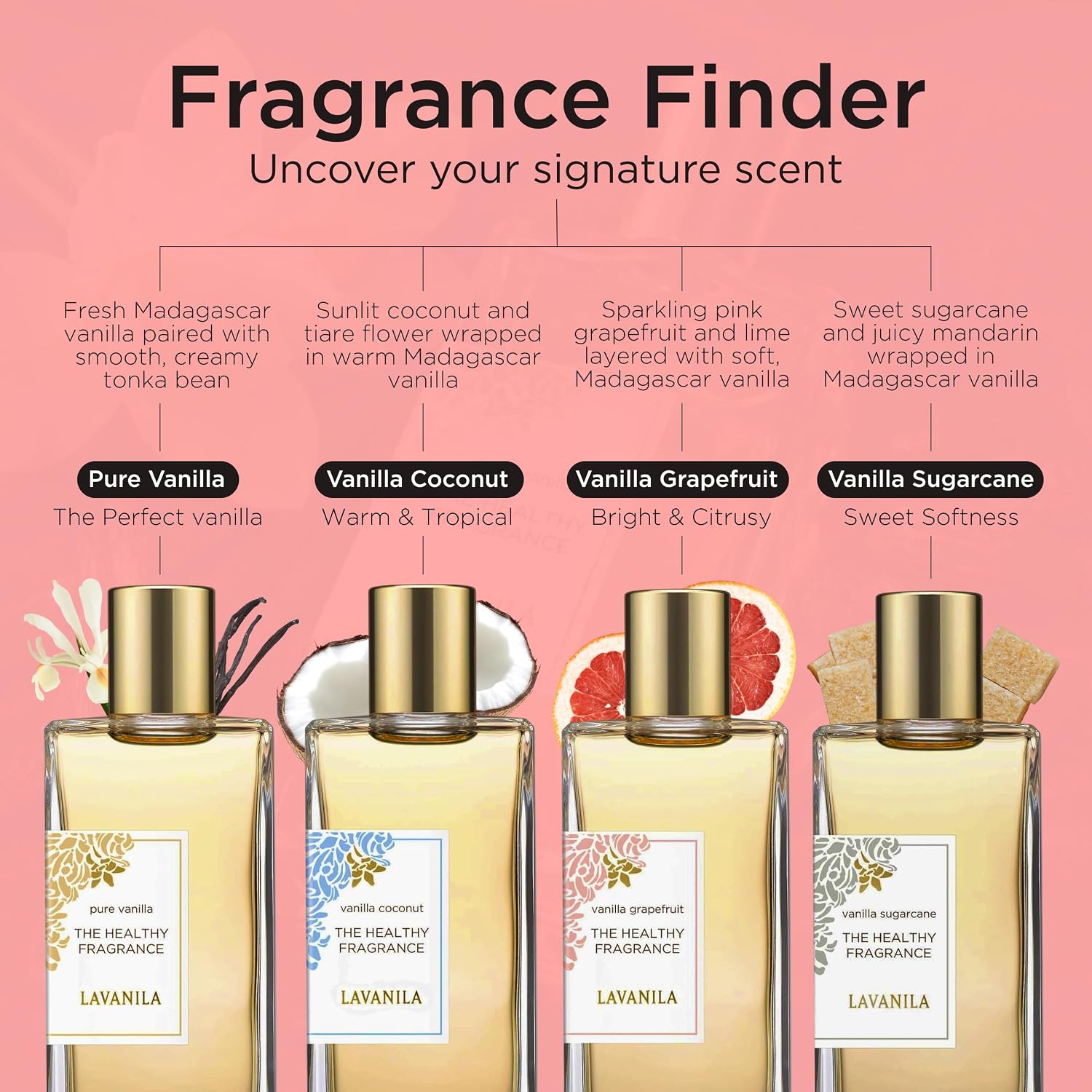 Lavanila Vanilla Grapefruit Perfume for Women, 1.7 Fl Oz | Clean Vanilla Perfume, Long Lasting Women’s Eau de Parfum with Madagascar Vanilla – Natural Fragrance, Women’s Fragrances