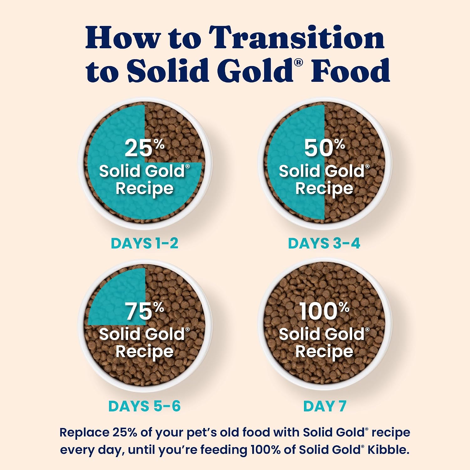 Solid Gold Dry Cat Food for Indoor Cats of All Ages - W/Lamb, Brown Rice, Barley, Probiotics & Fiber for Gut Health- Holistic & Healthy Cat Kibble for Kittens & Adults - Dry Kibble for Cats - 4 LB