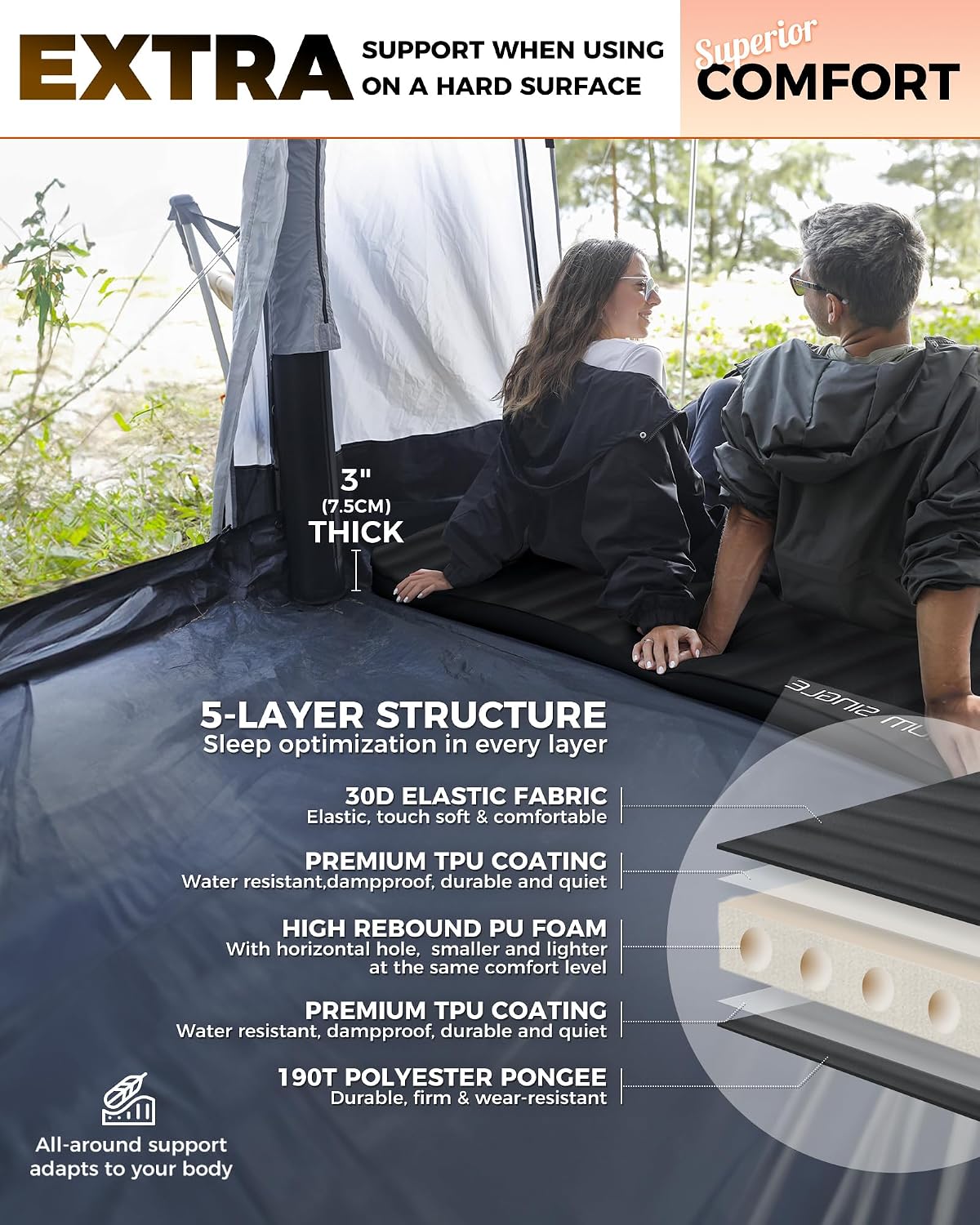 KingCamp Premium Double Camping Mattress, 7.5 R-Value, 2 Person Black