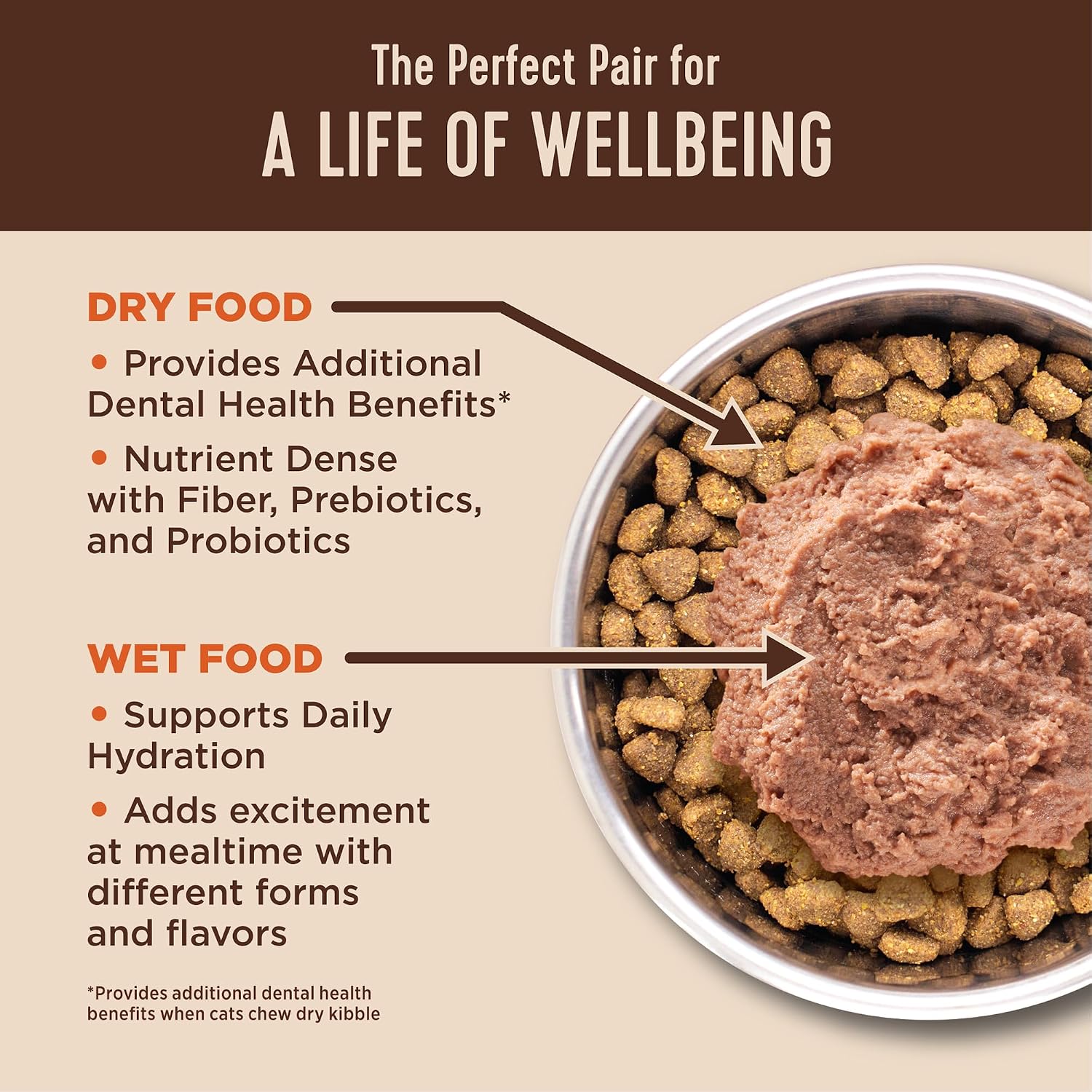 Wellness CORE+ Adult Dry Cat Food, Natural, Wholesome Grains Kibble, Digestive Health Chicken and Rice Recipe, 5 lb Bag