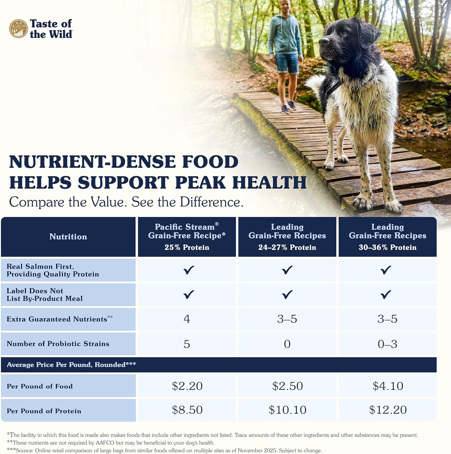 Taste of the Wild Pacific Stream Adult Dry Dog Food, Salmon, 5lb | Grain Free Recipe* | Nutrient Dense to Help Support Peak Health | Guaranteed Omega Fatty Acids to Help Support Skin & Coat
