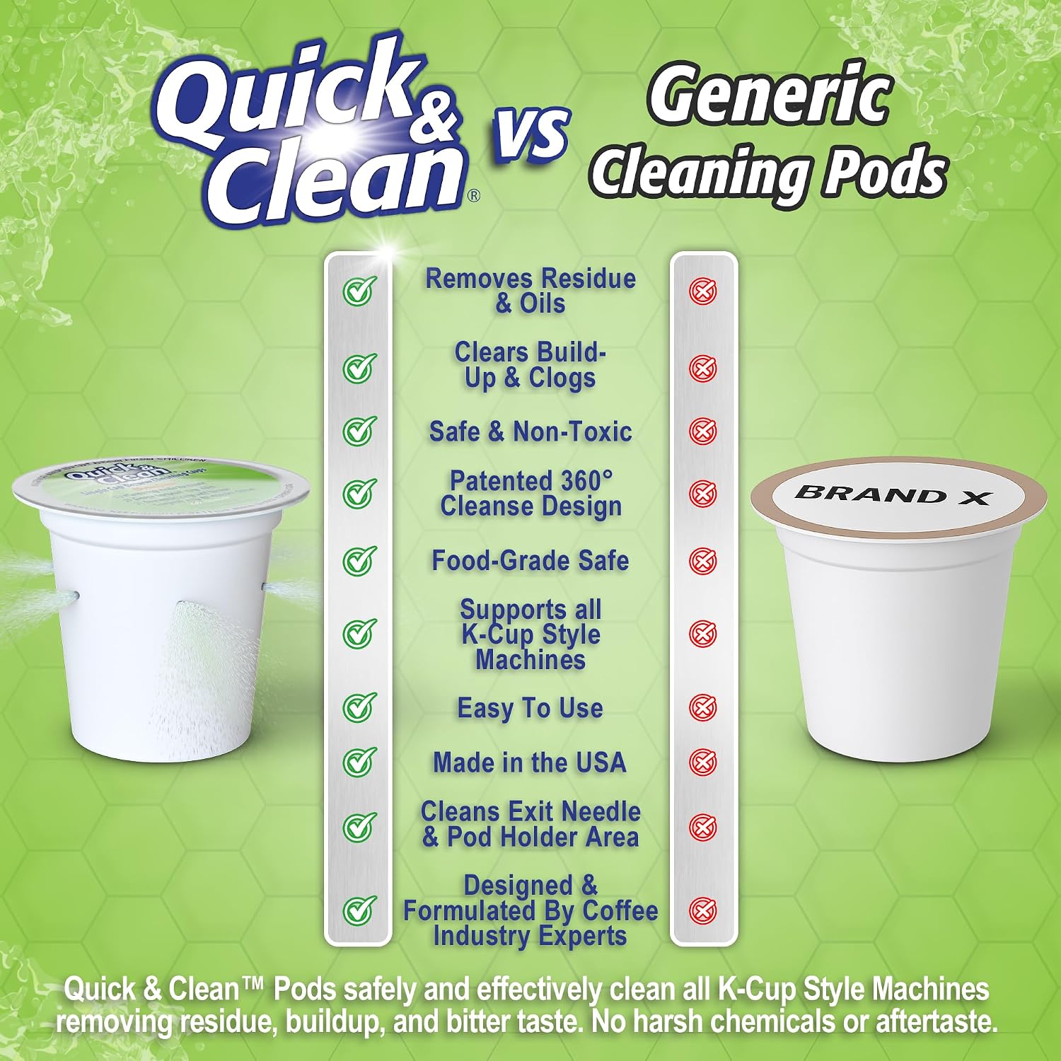 Quick & Clean [6-Pack] Keurig Cleaning Pods - K Cup Cleaner Pod For Keurig - 2.0 Coffee Machine Compatible, Removes Stains, Non-Toxic and Eco-Friendly