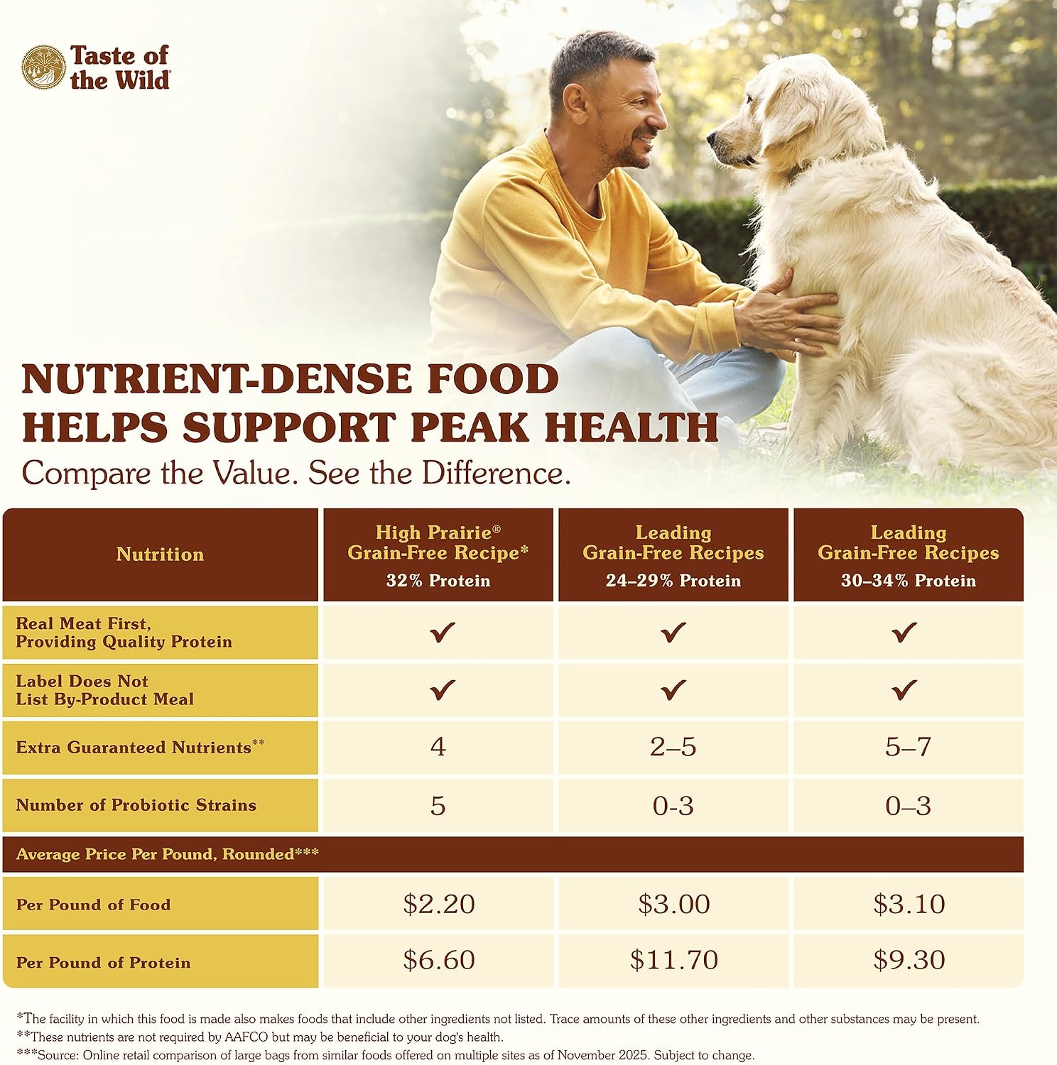 Taste of the Wild Pacific Stream Adult Dry Dog Food, Salmon, 5lb | Grain Free Recipe* | Nutrient Dense to Help Support Peak Health | Guaranteed Omega Fatty Acids to Help Support Skin & Coat
