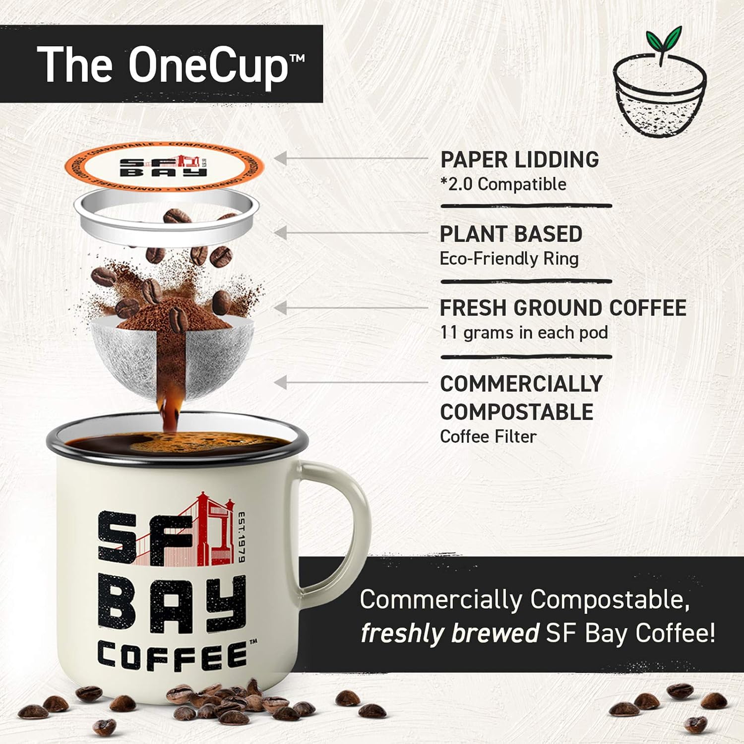 San Francisco Bay French Roast K-Cup Compatible Coffee Pods, 36 ct