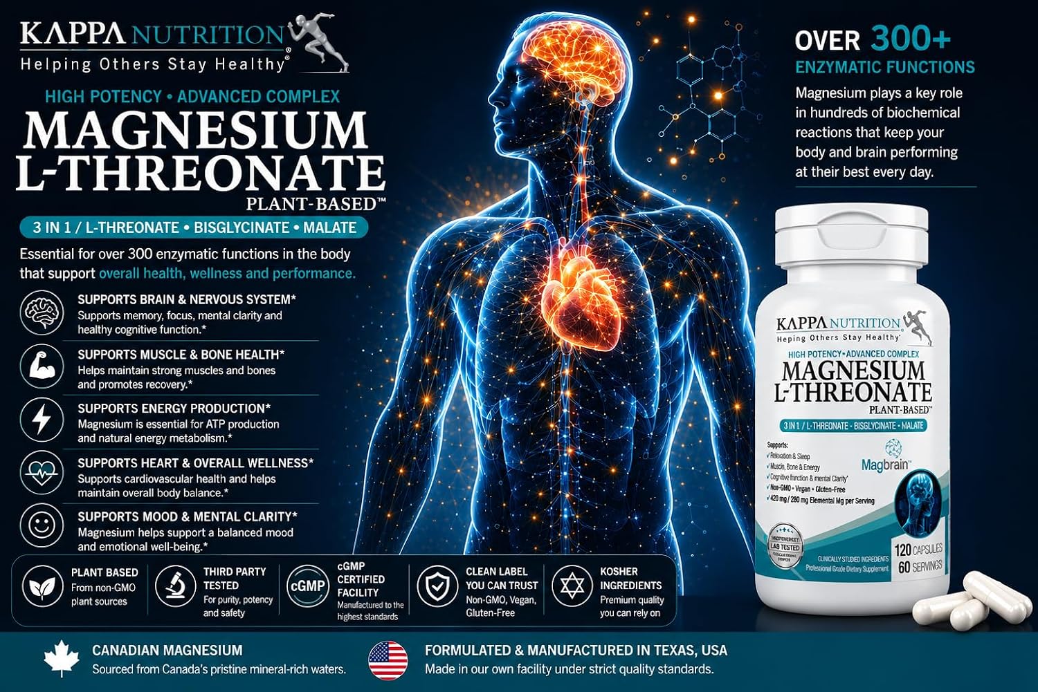 Kappa Nutrition Powered by Magbrain™ Magnesium L-Threonate Plant-Based, 420mg Elemental Magnesium (3 Capsules) from 2, 253mg, 120 Vegan Capsules