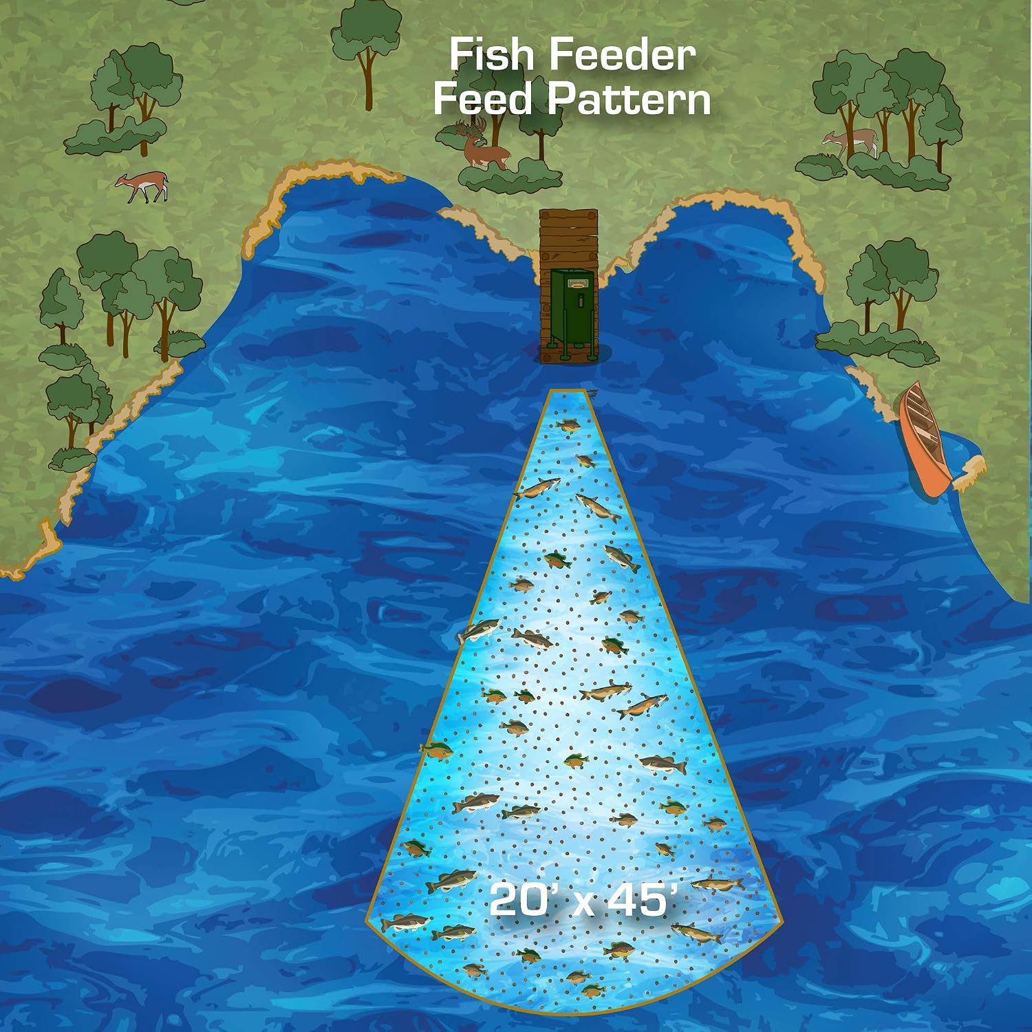 Texas Hunter Directional Fish Feeder w/Straight Legs - 175 lb. Fish Feed Capacity - Model DF300DL