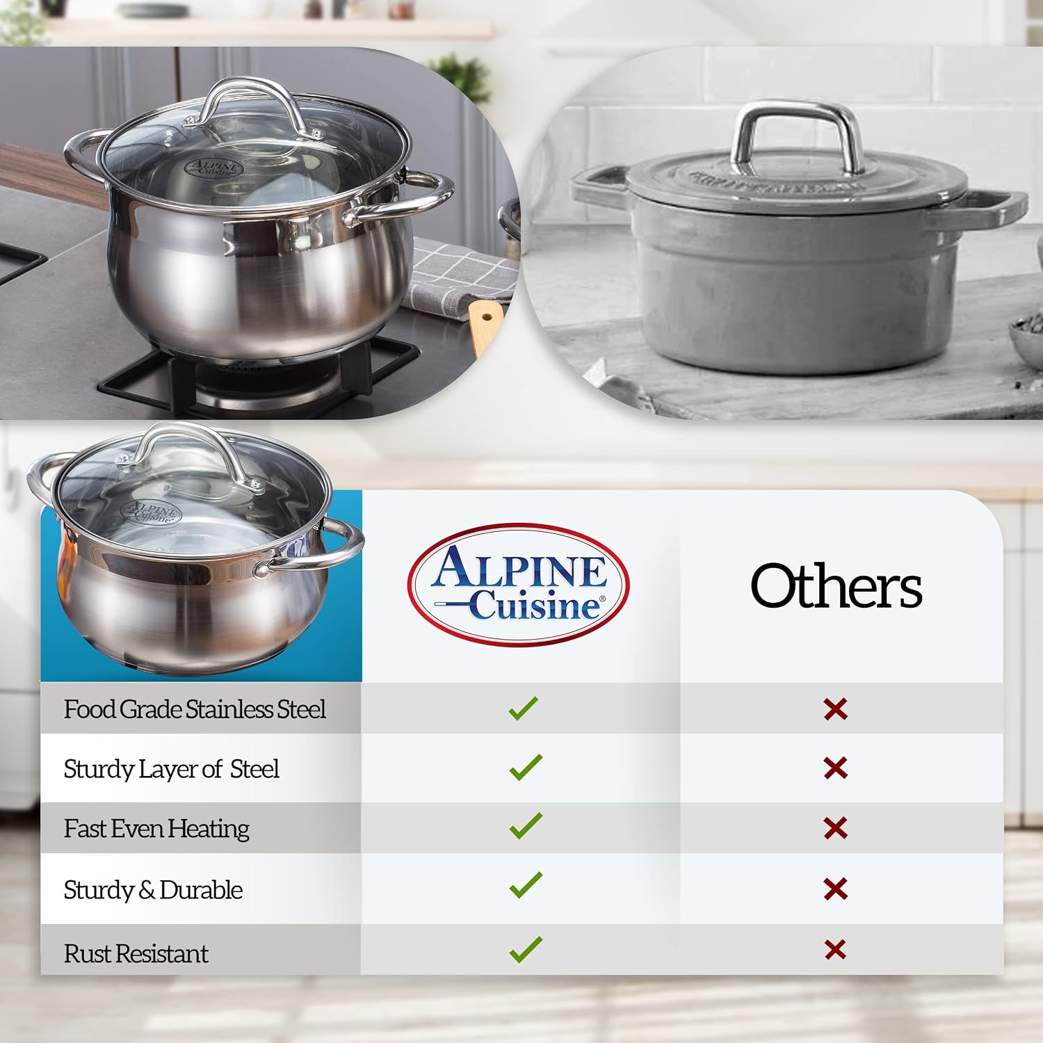 Alpine Cuisine 2-Quart Stainless Steel Dutch Oven with Tempered Glass Lid, Belly Shape, Heavy Duty & Dishwasher Safe