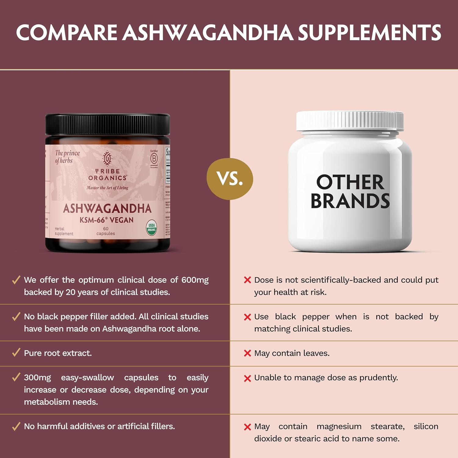 TRIBE ORGANICS Vegan Ashwagandha KSM 66 Pure Organic Root Powder Extract Ayurvedic Supplement - Focus Mood Support Increase Energy Strength 600mg of