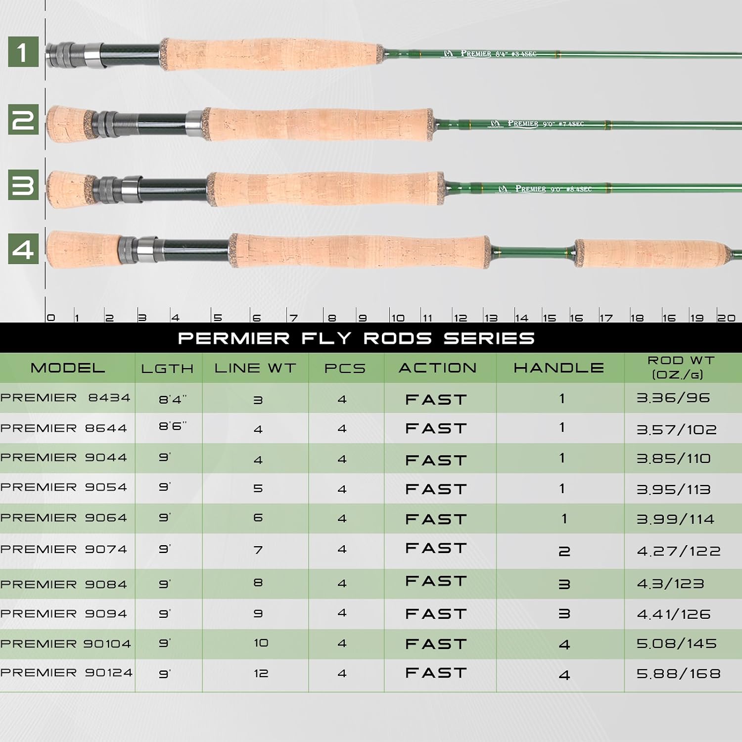 Maxcatch 3-12wt Medium-Fast Action Premier Fly Fishing Rod-IM8 Carbon Blank for High Performance,with AA Cork Grip Hard Chromed Guides
