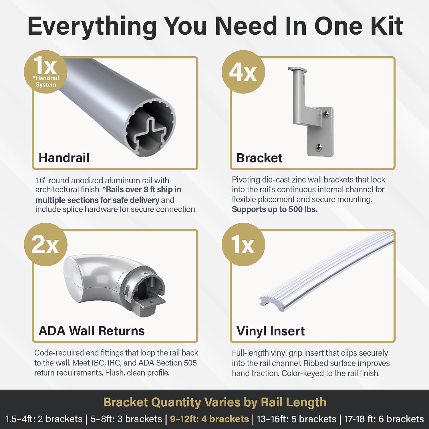 Promenaid Silver 5ft ADA Handrail Kit - Complete Indoor/Outdoor Stair Handrail - 1.6" Round Satin-Anodized Aluminum Railing with 3 Silver Painted