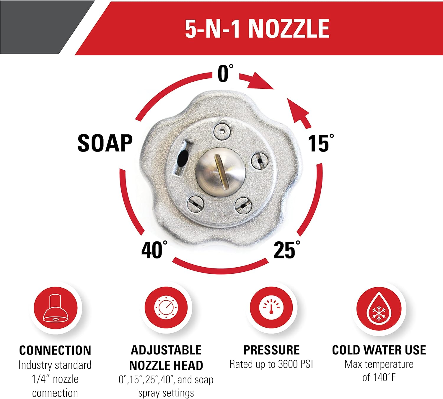 Simpson 3600 PSI 5-in-1 Quick Connect Pressure Washer Nozzle, 80142 | No More Swapping Nozzles, 5 Spray Patterns (0°, 15°, 25°, 40°