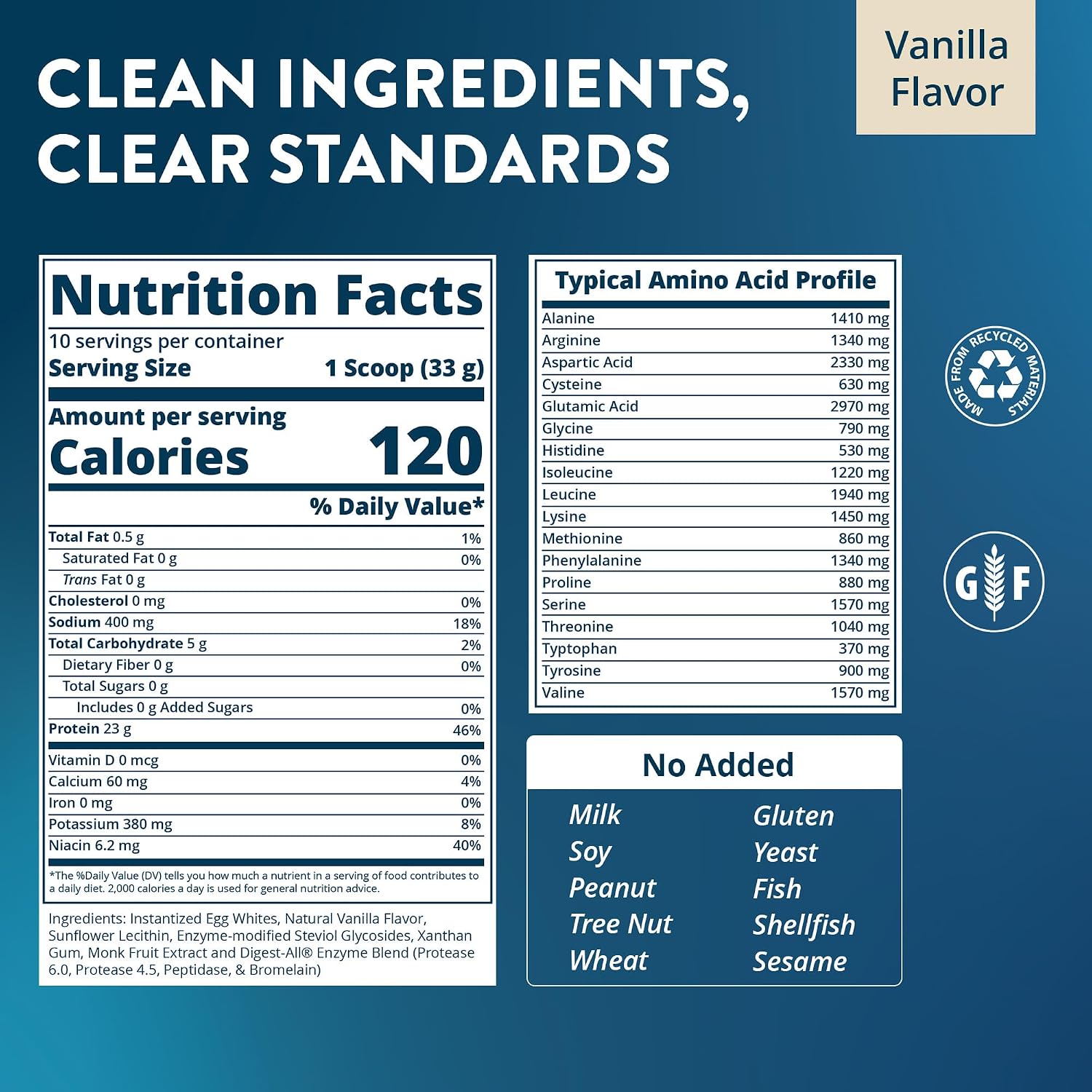 MRM Nutrition Egg White Protein - 23g Fat-Free Protein - 20 Servings | Free of Dairy & Gluten, Sugar Free Vanilla Flavored Powder, With Digestive Enzymes, and Soy, High Biological Value