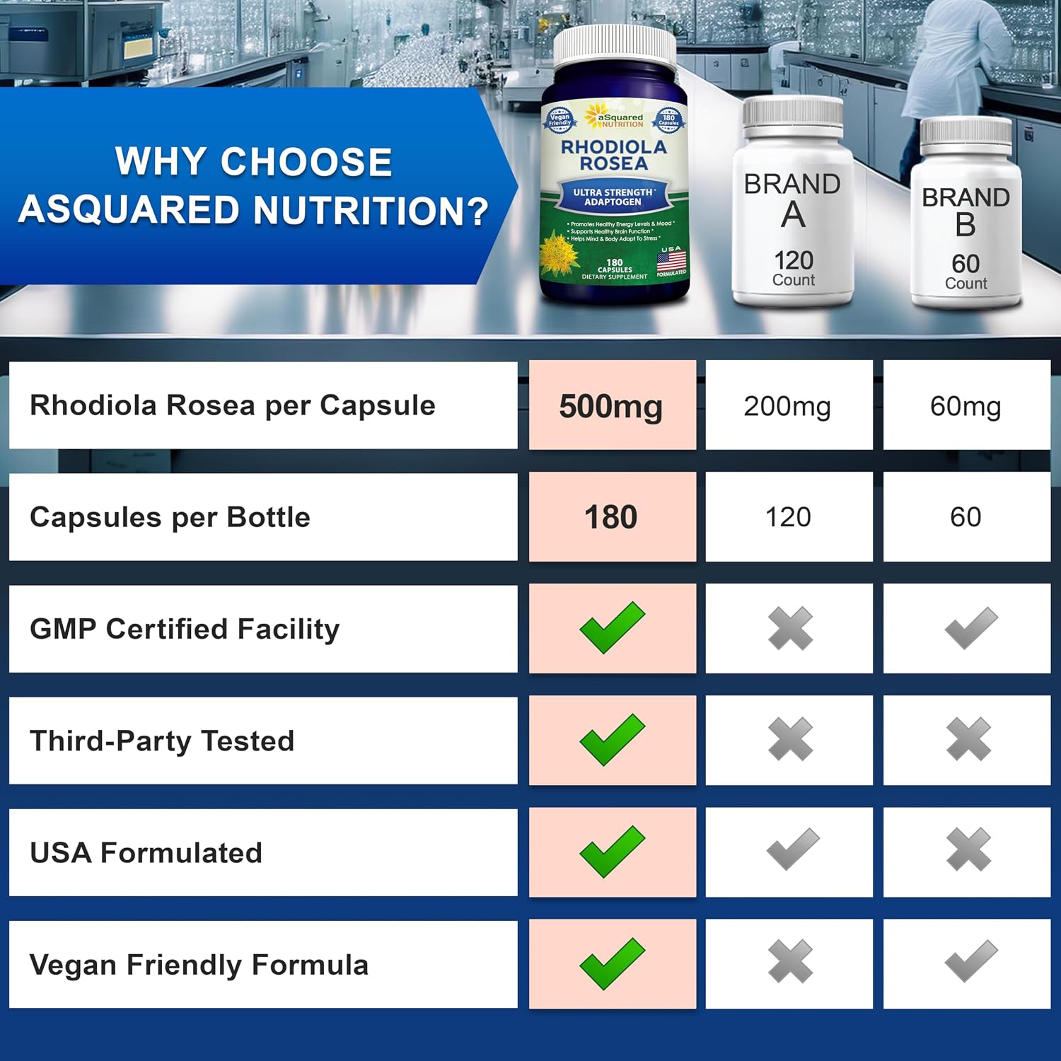 aSquared Nutrition Rhodiola Rosea Supplement 1000mg - 180 Vegan Capsules - Max Strength Rhodiola Root Extract Pills Improve Pure Energy