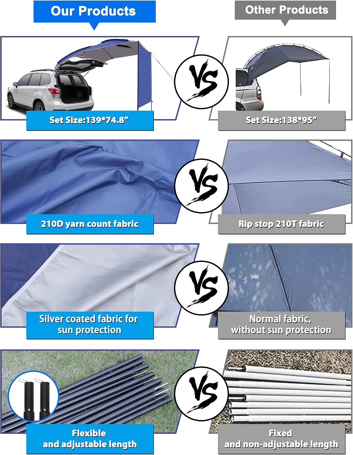 UBOWAY Awning Sun Shelter: Waterproof Auto Canopy Camper Trailer Tent Roof Top for SUV Minivan Hatchback Camping Outdoor Travel 5-6Persons