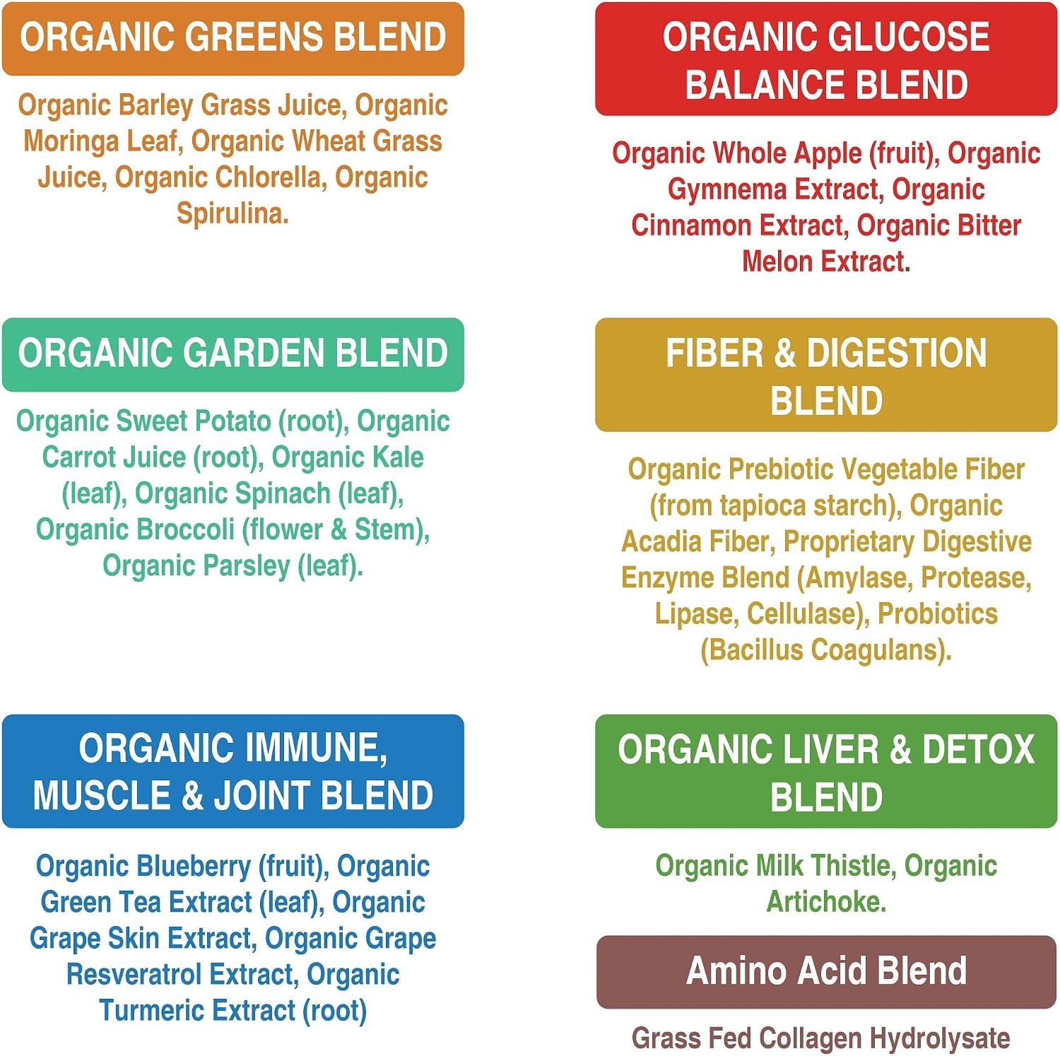 Peak Performance Greens Superfood + Grass Fed Collagen Peptides Powder | Ultimate Blend of Top Tasting Green Superfood with Pure Pasture Raised