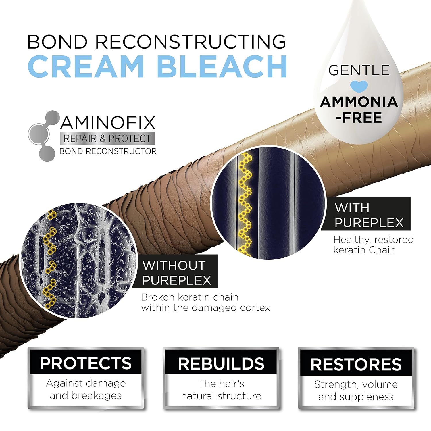 Knight & Wilson PurePlex Cream Hair Bleach. Powder Free. Bond Reconstructing. Up to 8 of Lift