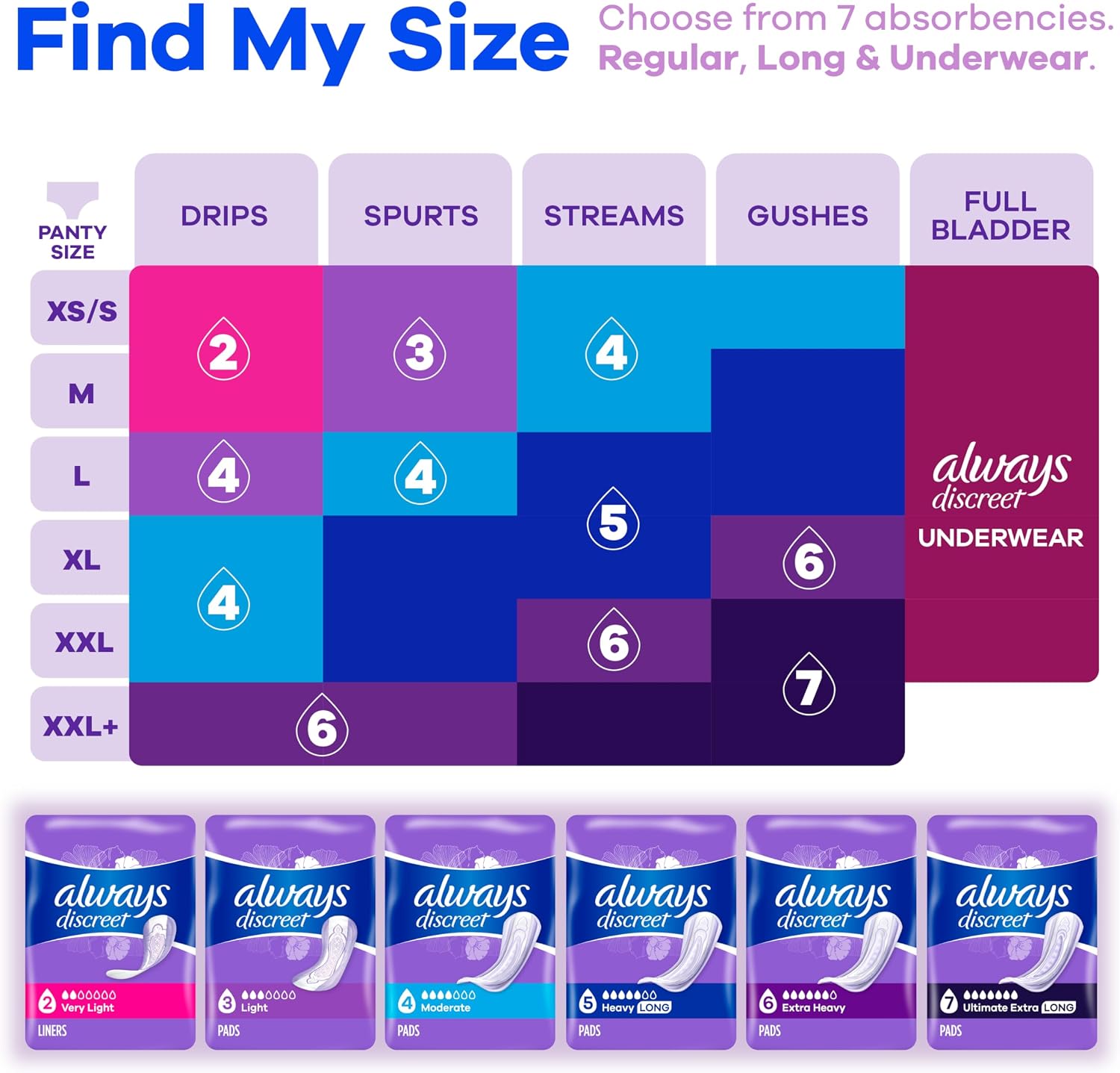 Always Discreet Adult Incontinence Pads for Women, Drier, 6 Drop Long Length, Extra Heavy Absorbency, Pads for Bladder Control Management, Bladder Leaks, & Postpartum Pads, 45ct