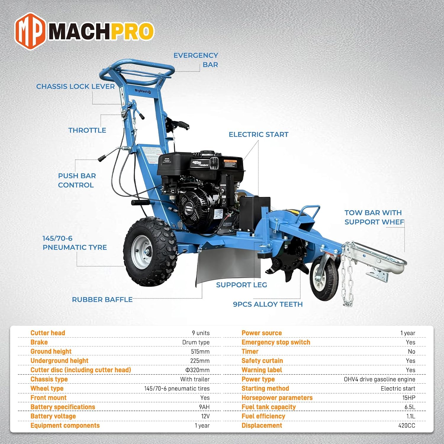 15HP Commercial Stump Grinder - 420cc Gas Powered Tree Stump Remover with Electric Start, 12" Cutting Wheel, 9 Tungsten Teeth