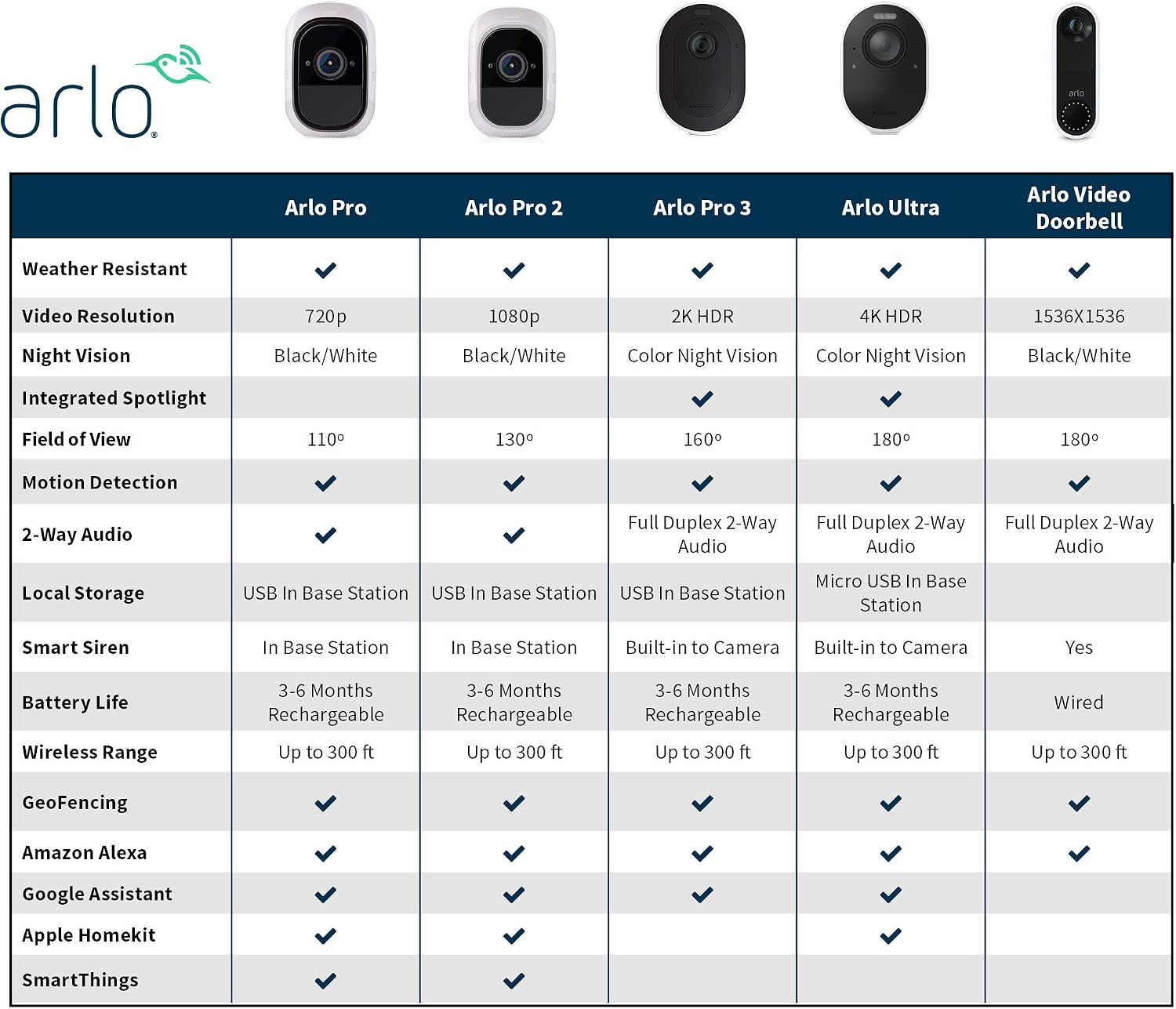 Arlo (VMC4030P-100NAS) Pro 2 - Add-on Camera, Rechargeable, Night Vision, Indoor/Outdoor, HD Video 1080p, Two-Way Talk, Wall Mount
