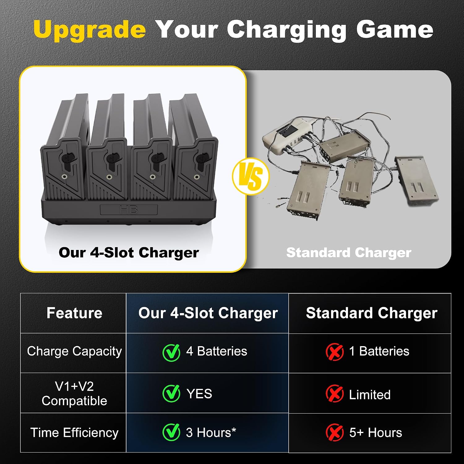 4-Pack Rechargeable Battery & Charging Station for Tactacam Reveal | Lipo Lithium, 4‑port charging, LED power meter, solar ready